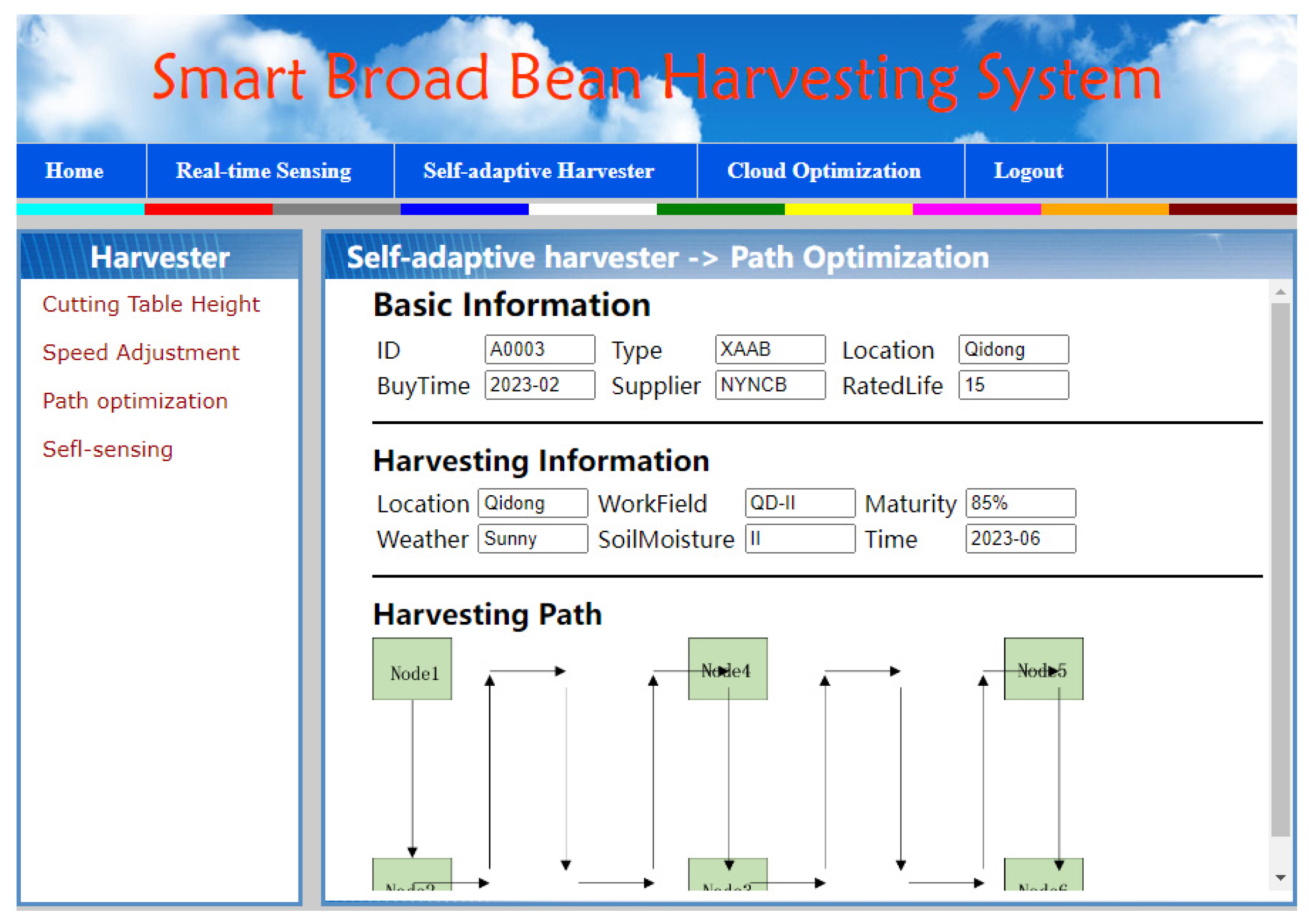Agronomy 14 01405 g008