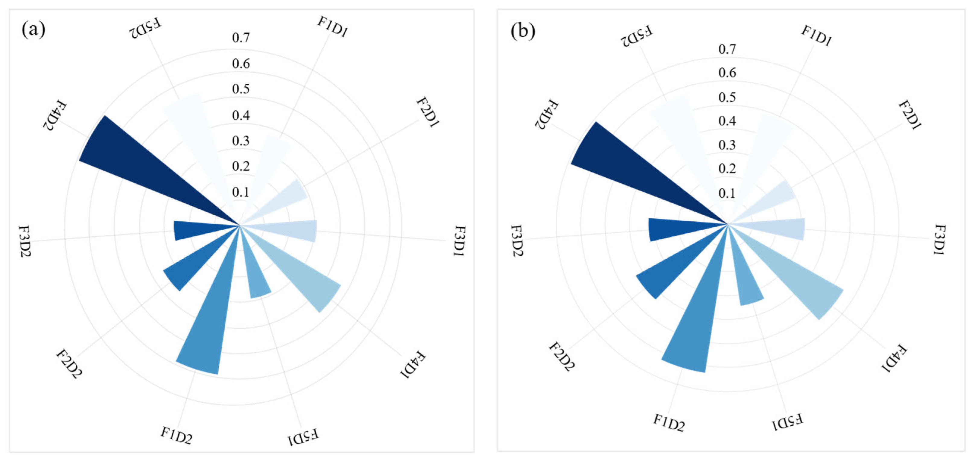 Agronomy 14 01406 g003