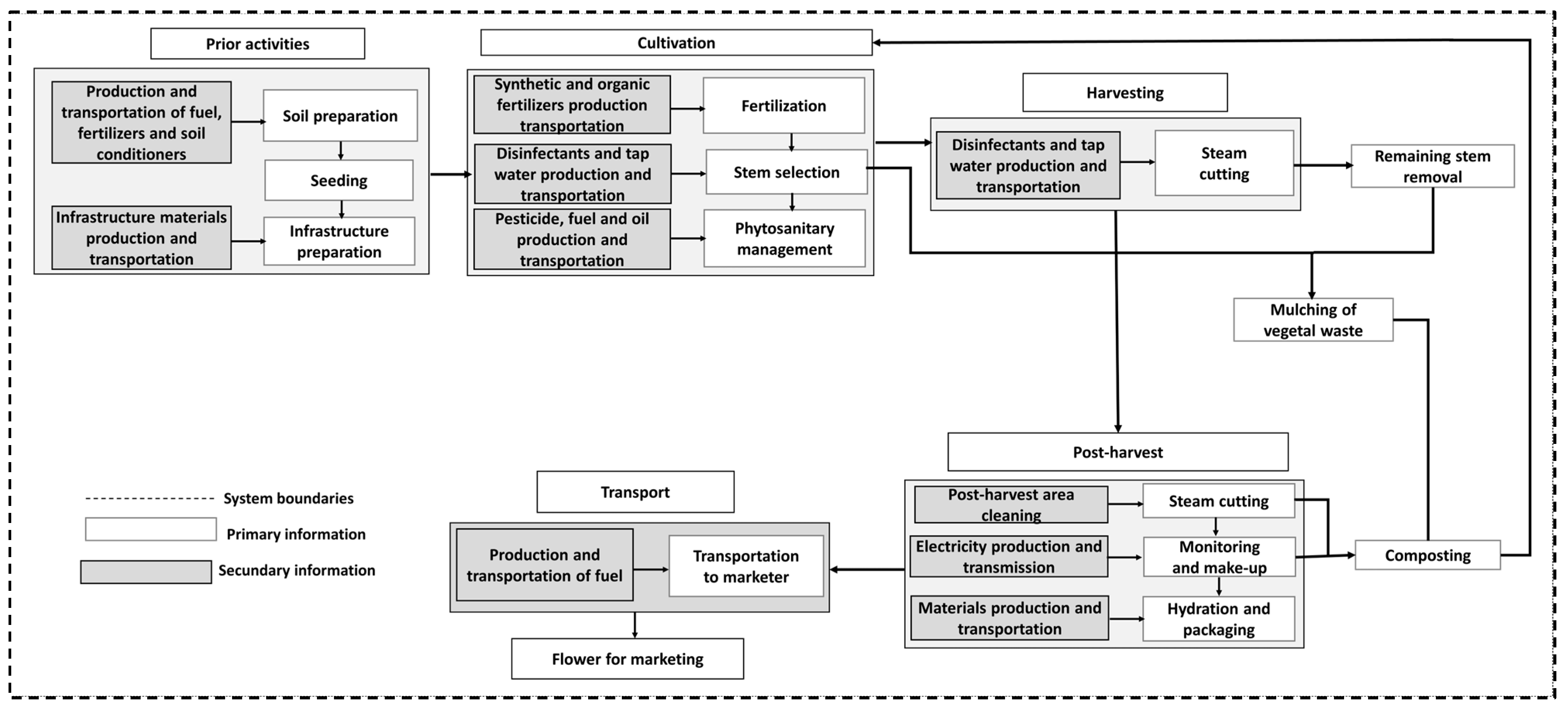 Agronomy 14 01408 g002