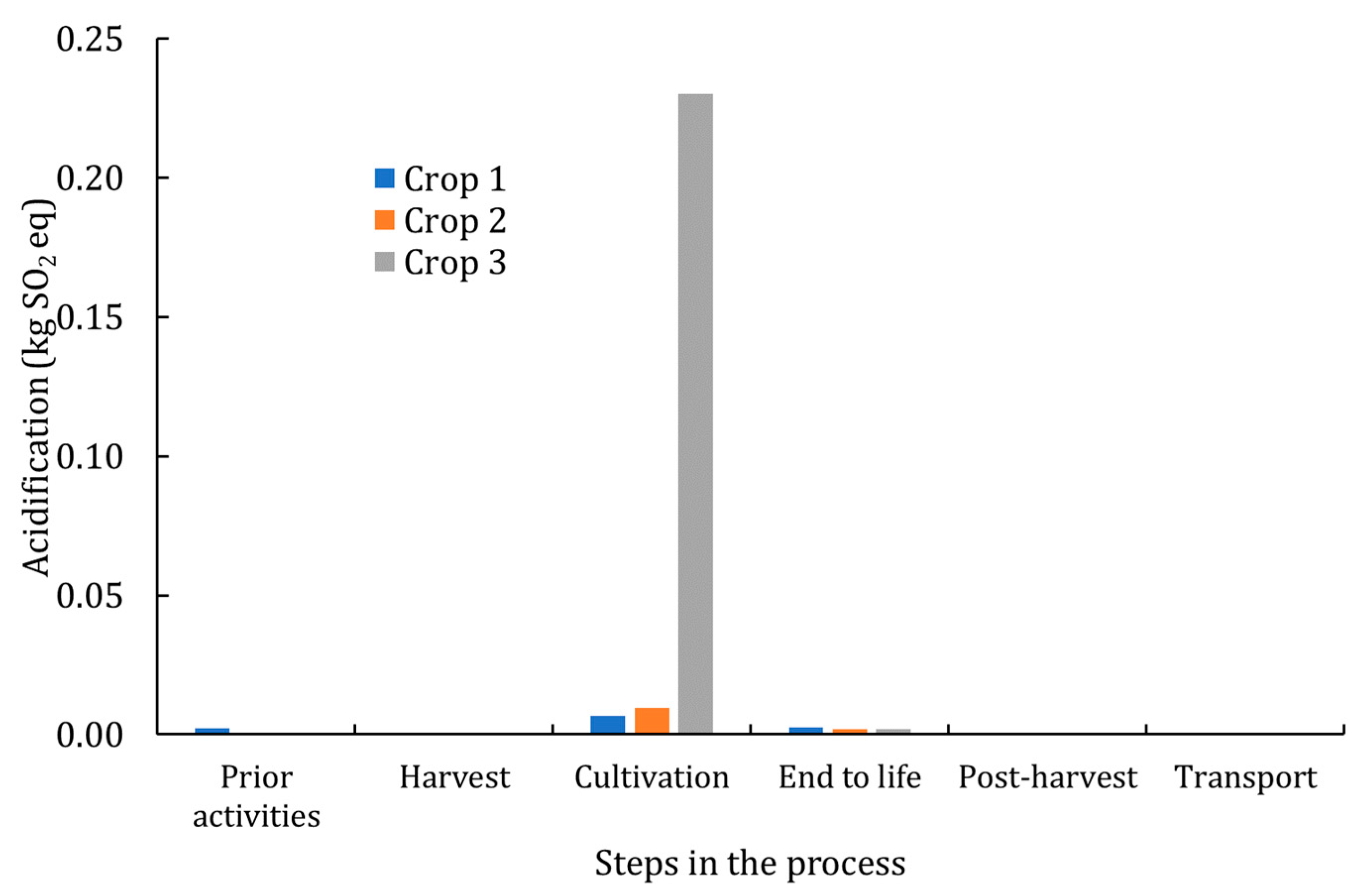 Agronomy 14 01408 g003a