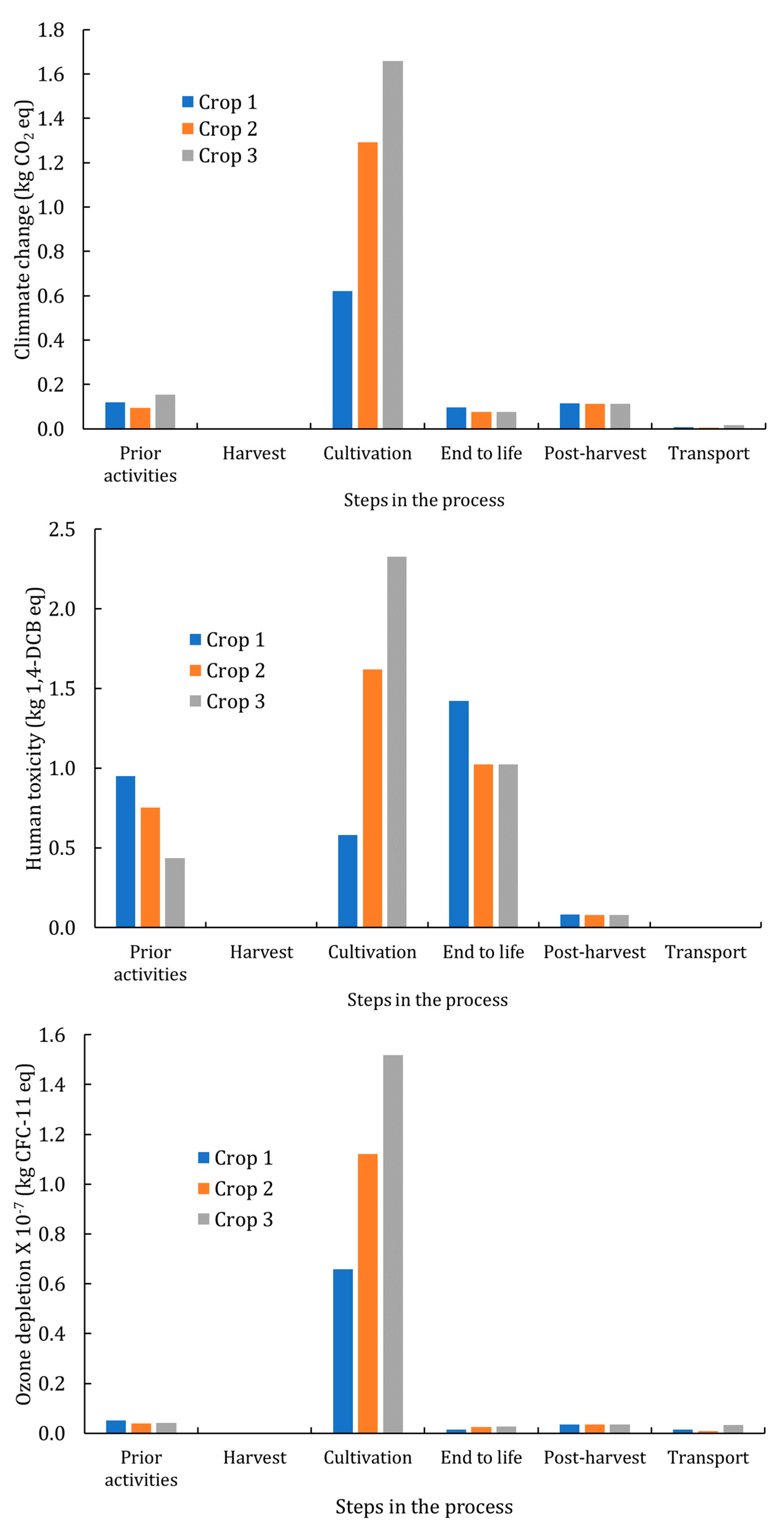 Agronomy 14 01408 g003b