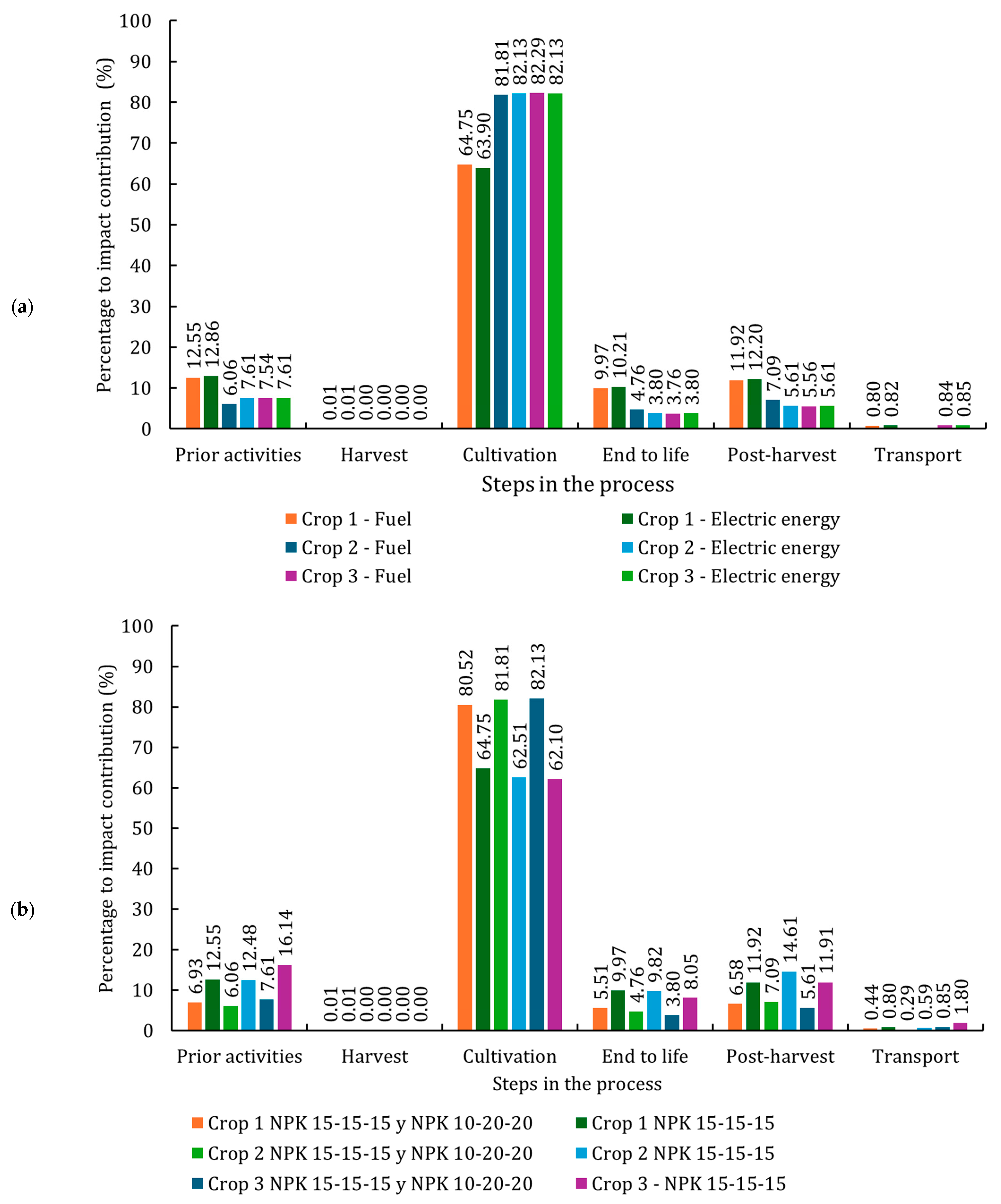Agronomy 14 01408 g004