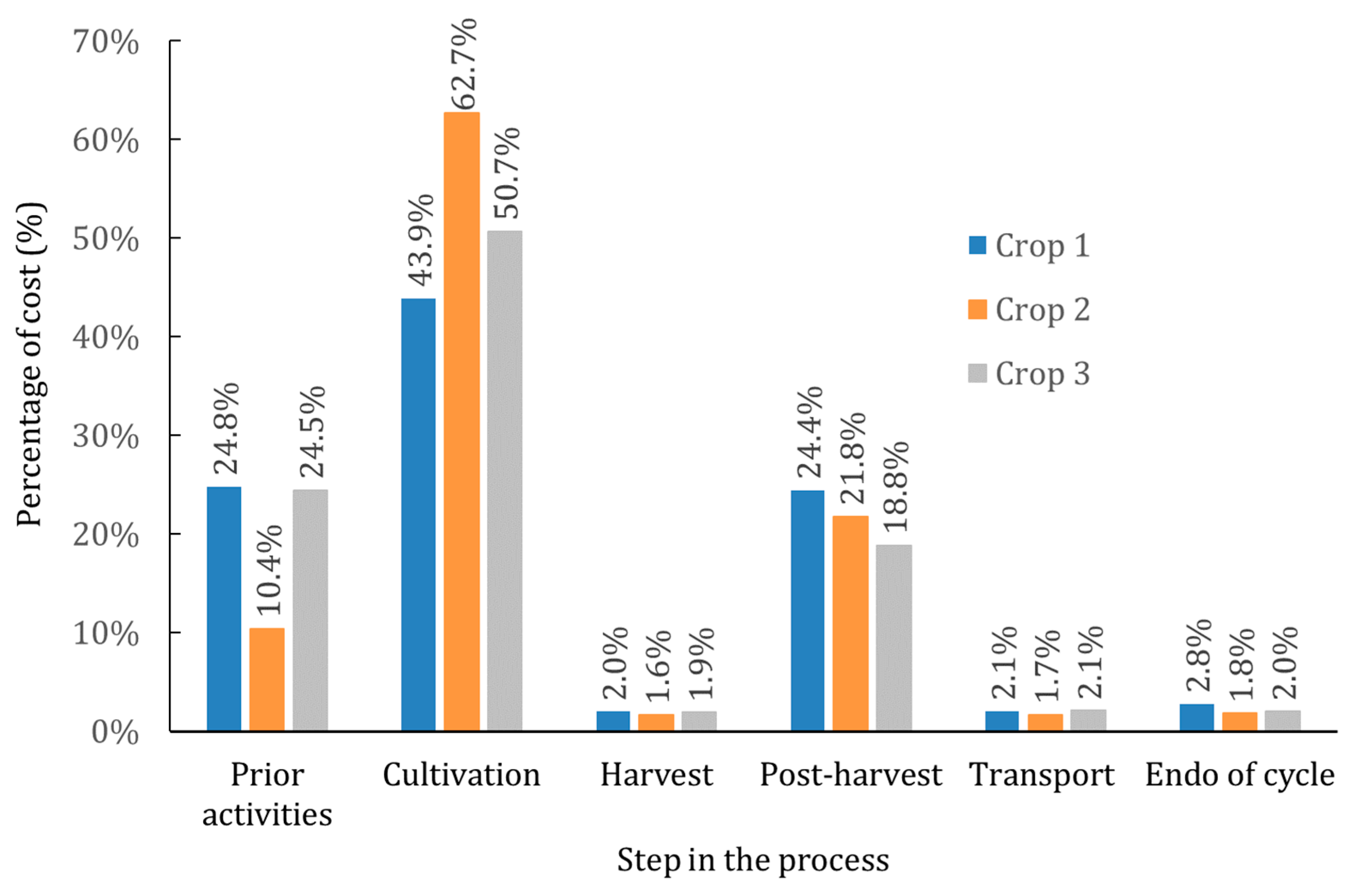 Agronomy 14 01408 g005