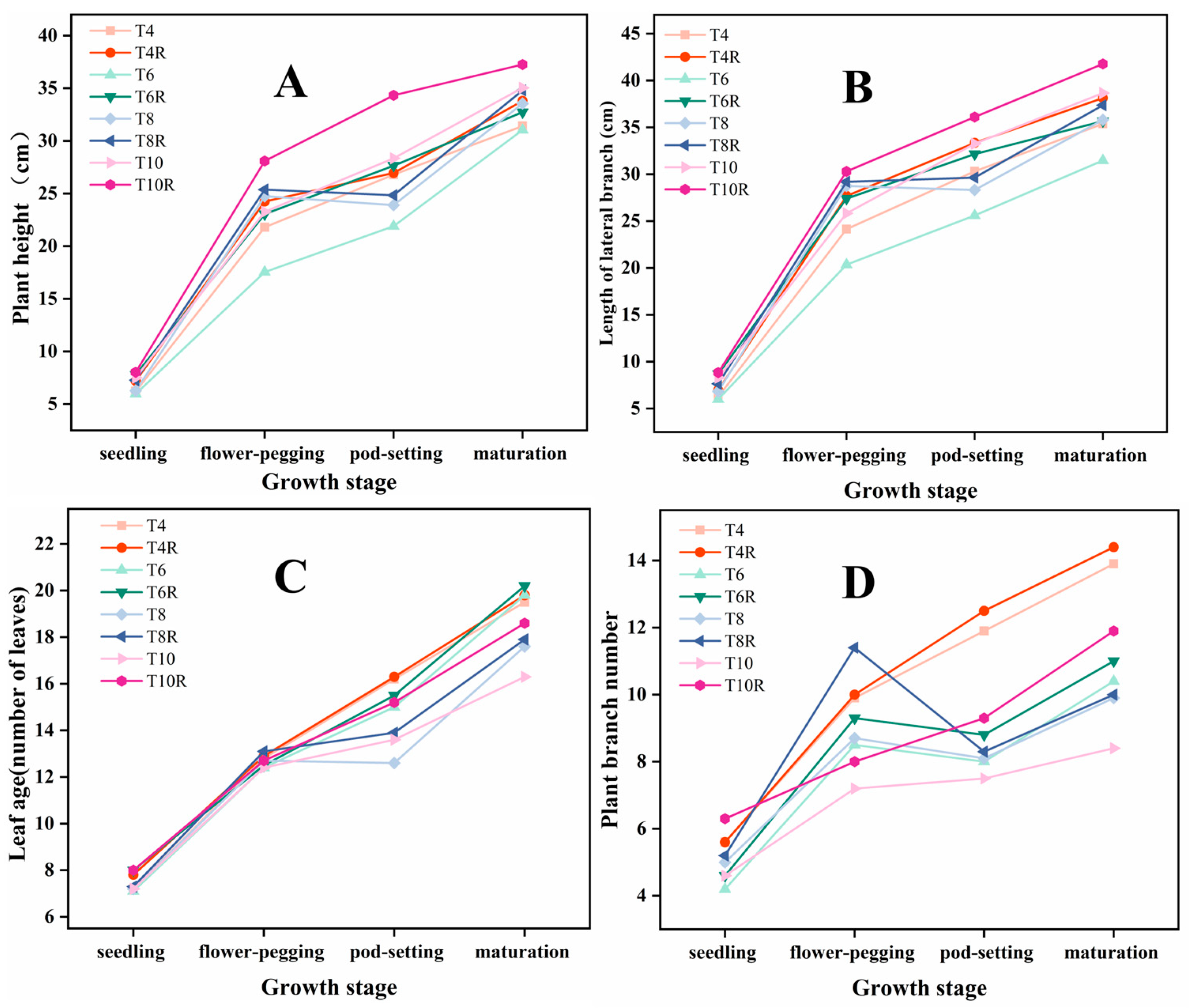 Agronomy 14 01410 g001