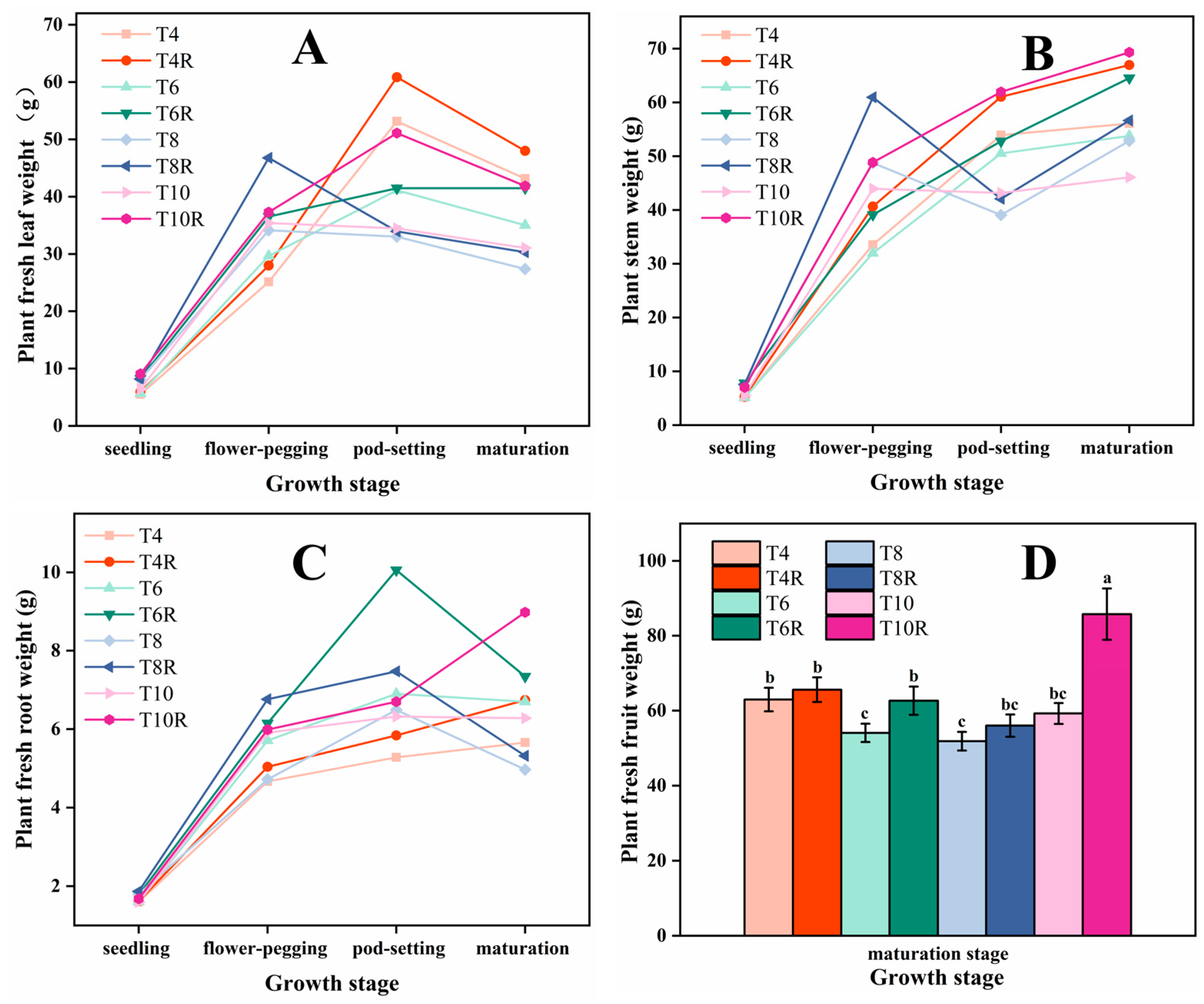 Agronomy 14 01410 g002