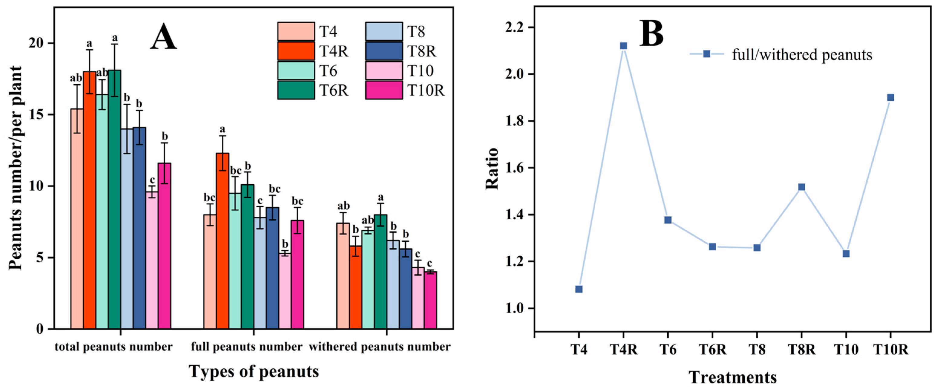 Agronomy 14 01410 g005