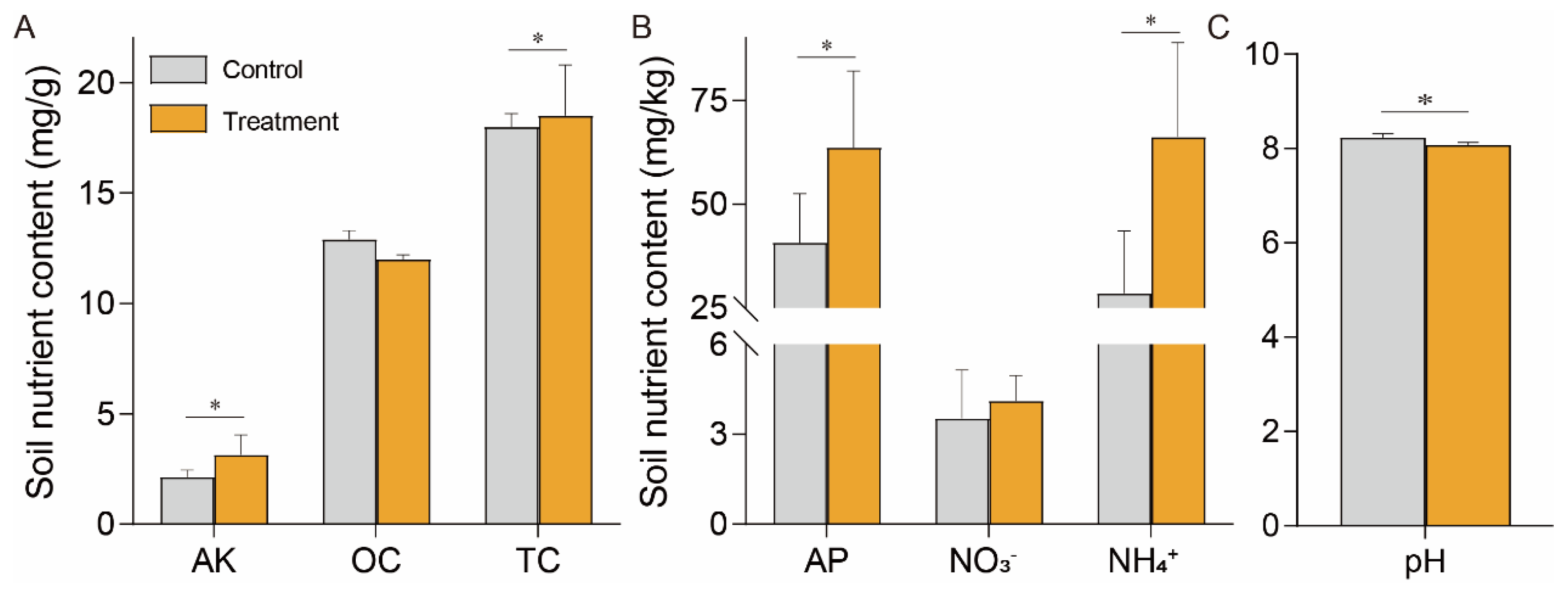 Agronomy 14 01411 g002