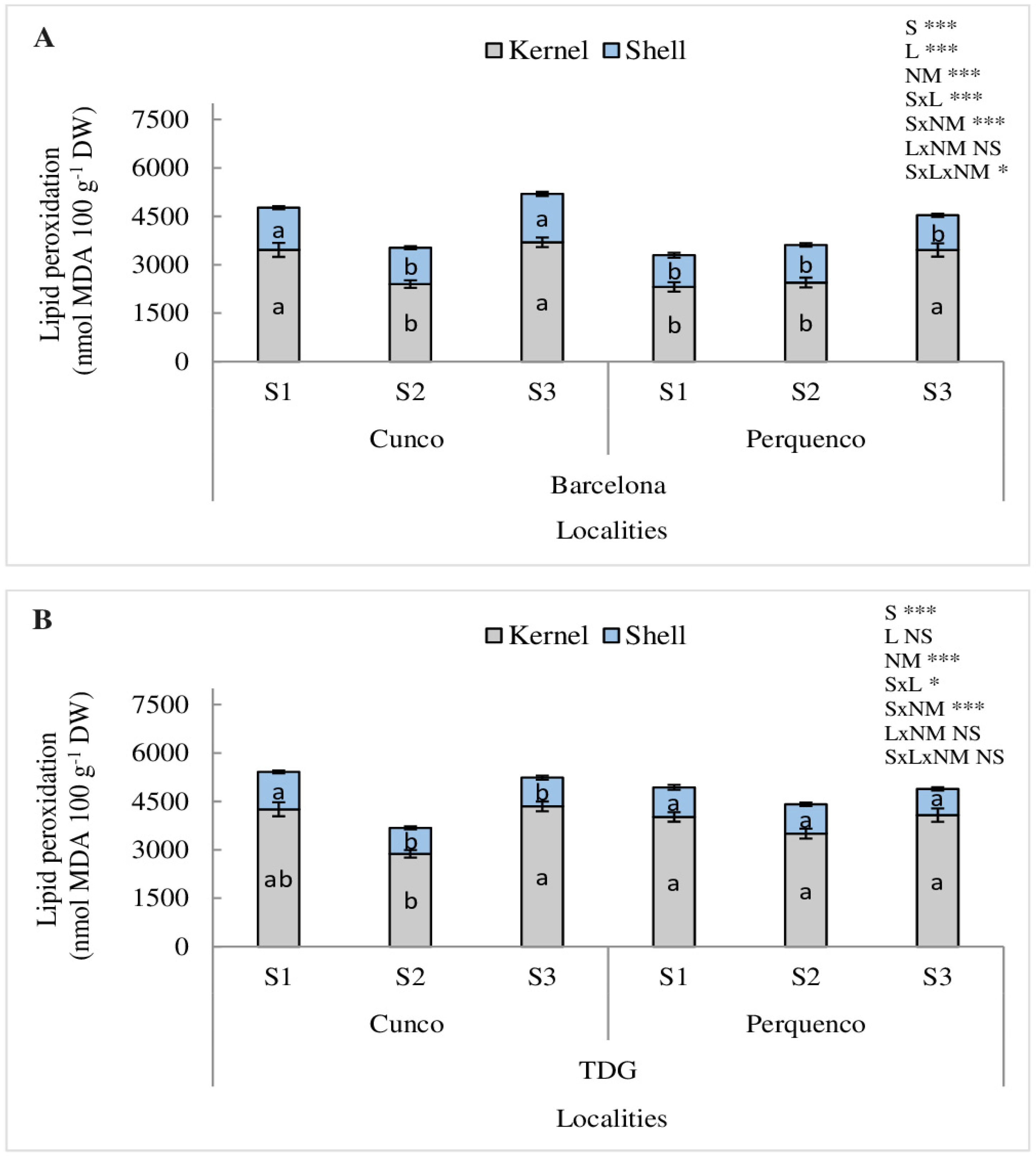 Agronomy 14 01412 g006