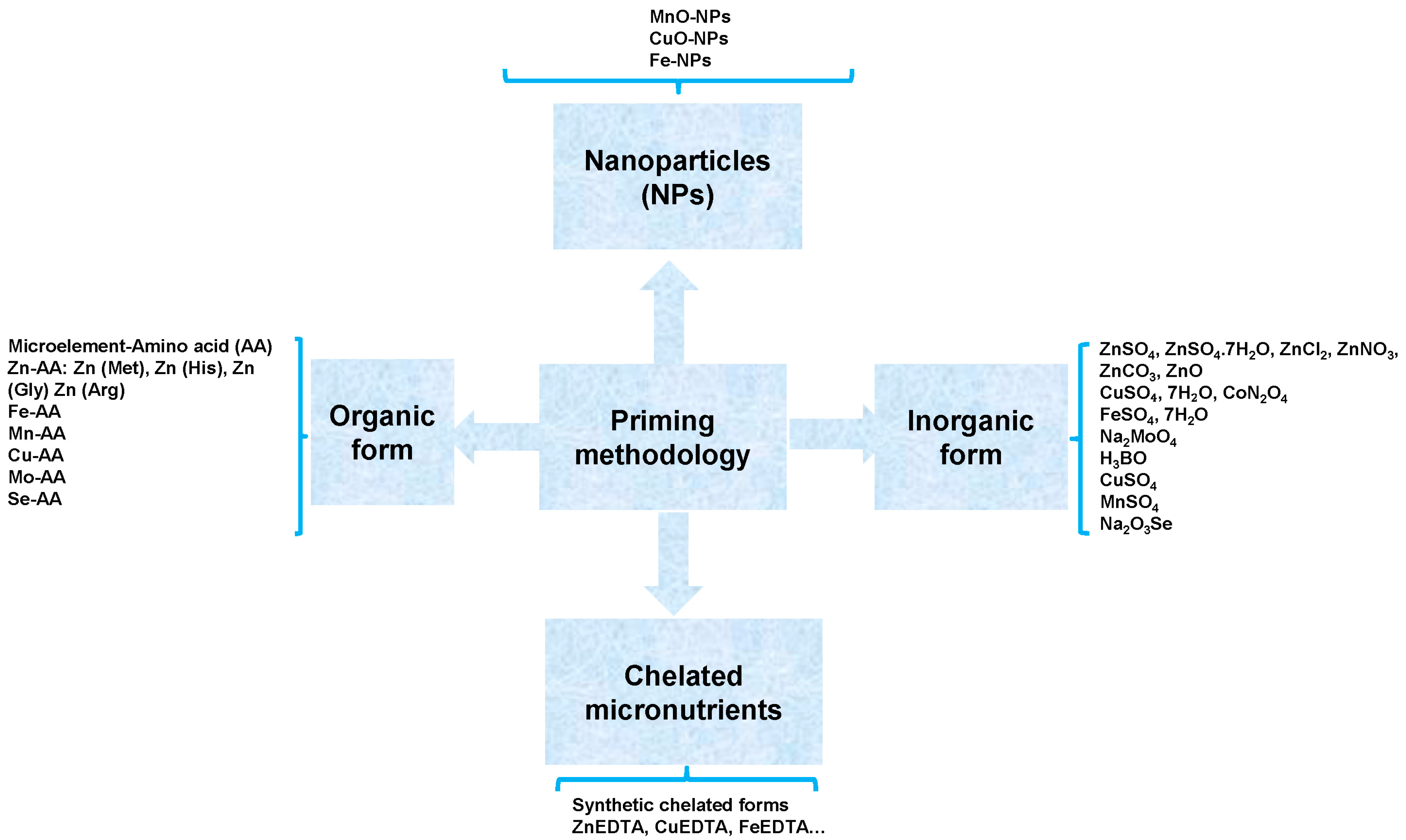 Agronomy 14 01415 g002 Agronomy 14 01415 g002