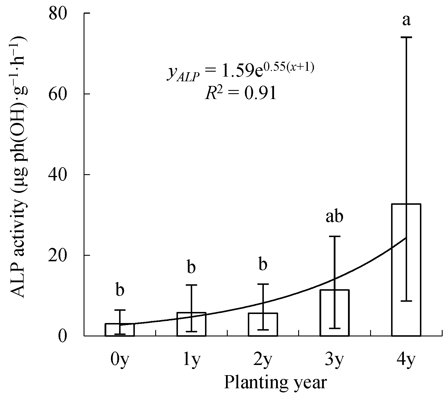 Agronomy 14 01416 g006