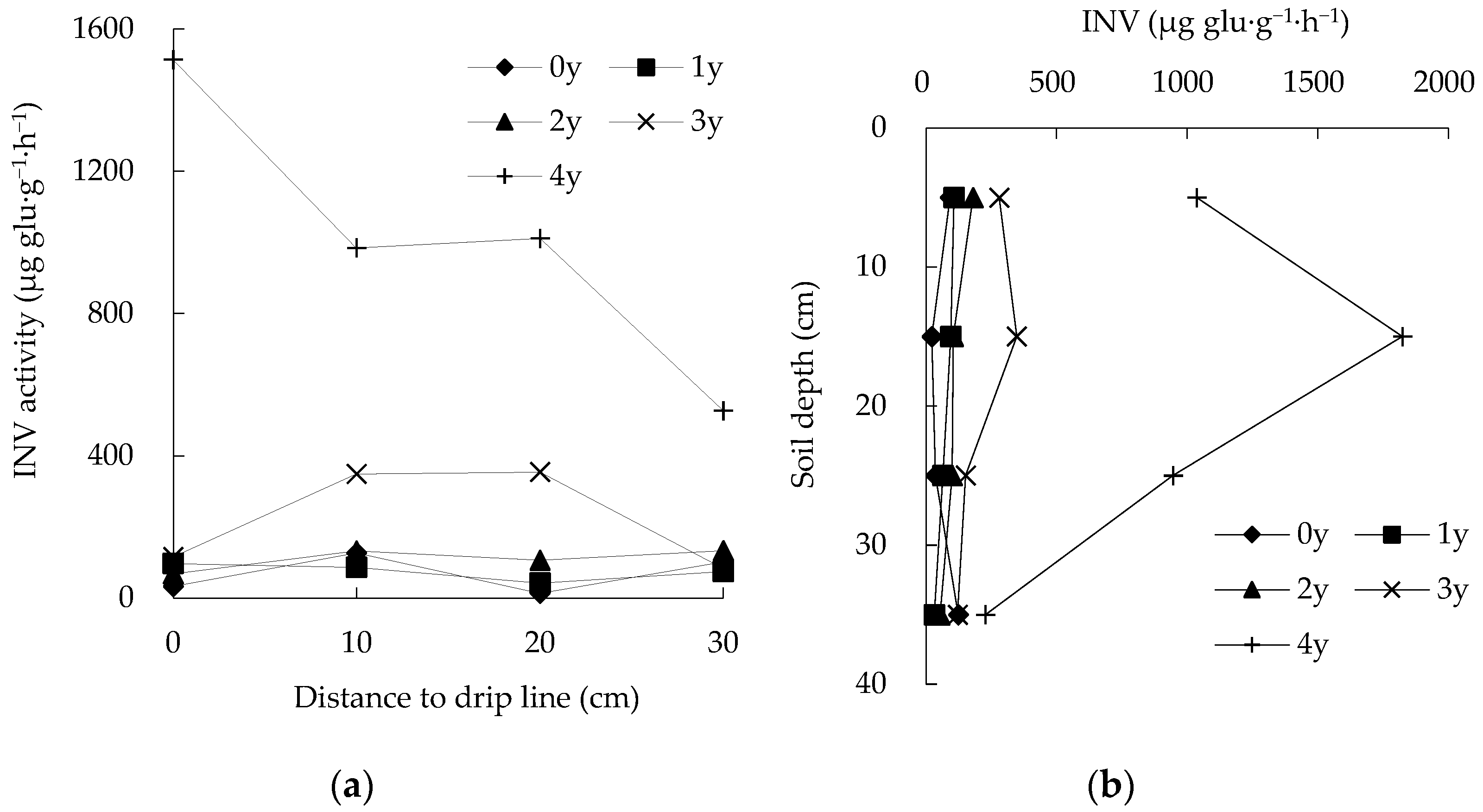 Agronomy 14 01416 g008