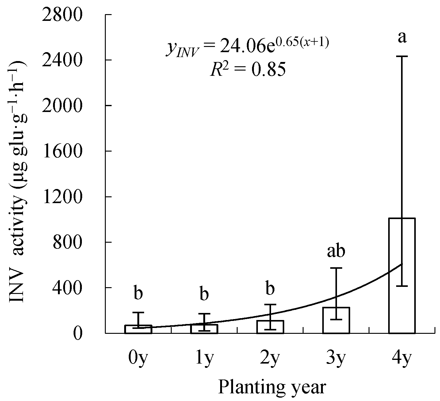 Agronomy 14 01416 g009