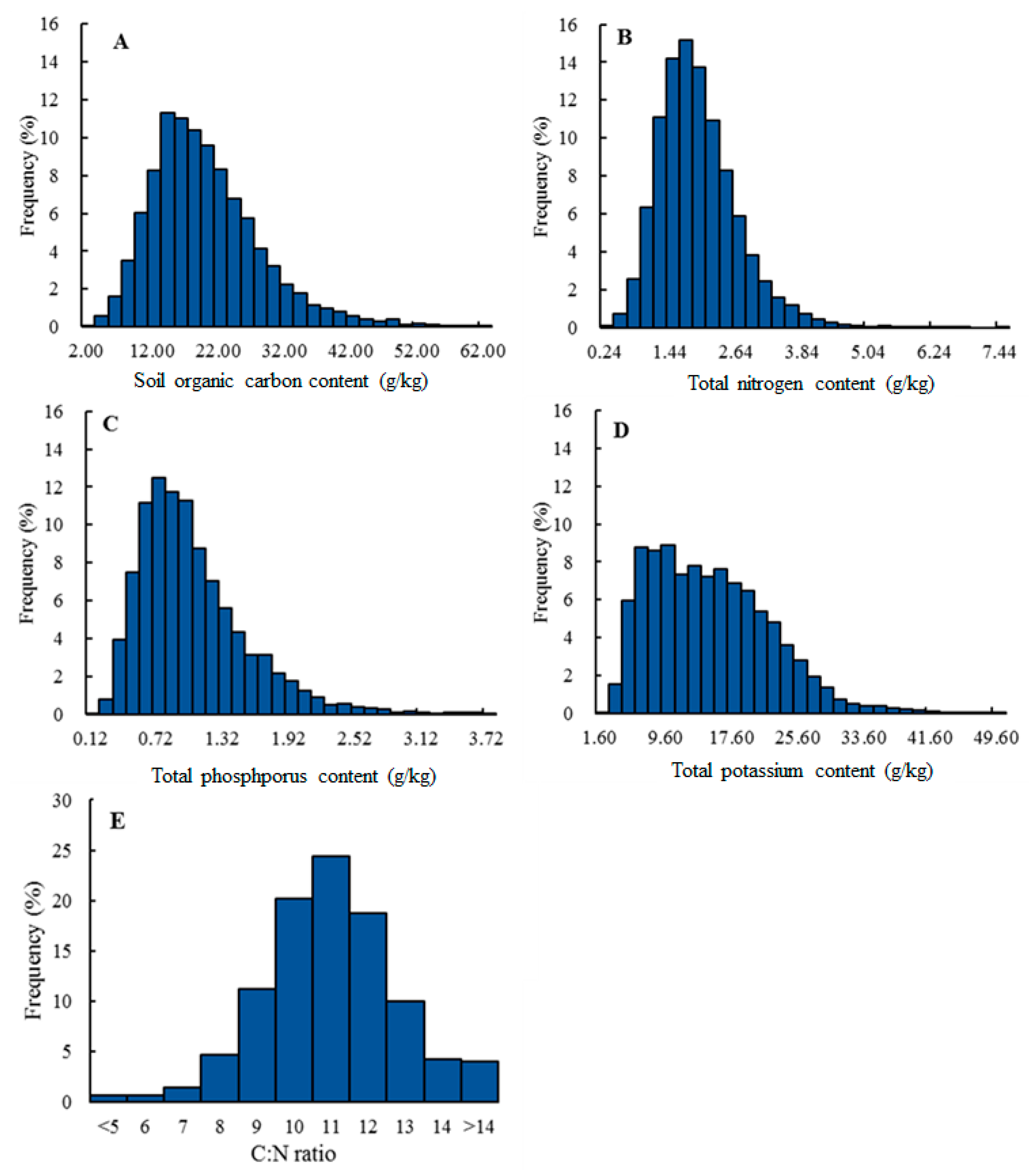 Agronomy 14 01417 g004