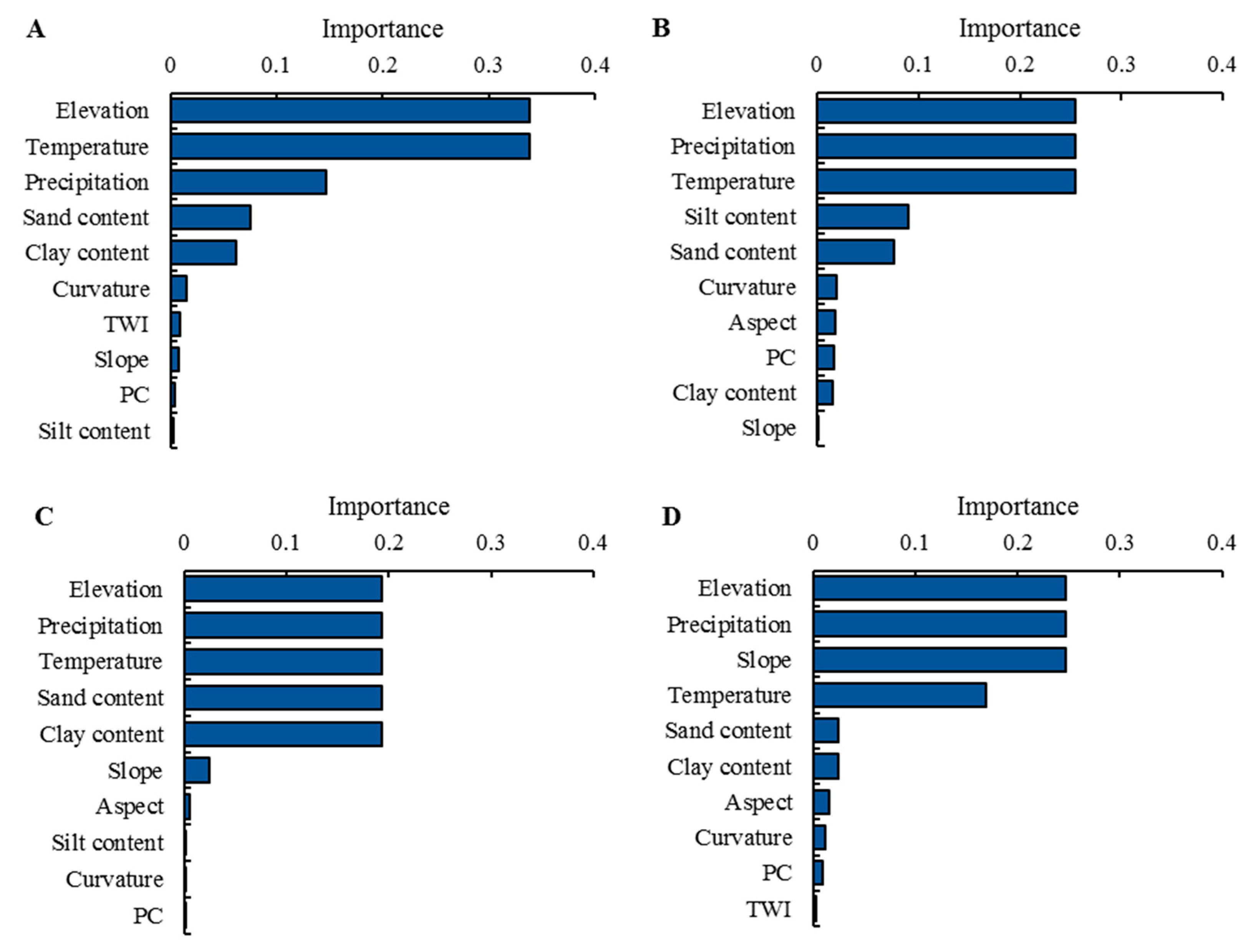 Agronomy 14 01417 g006