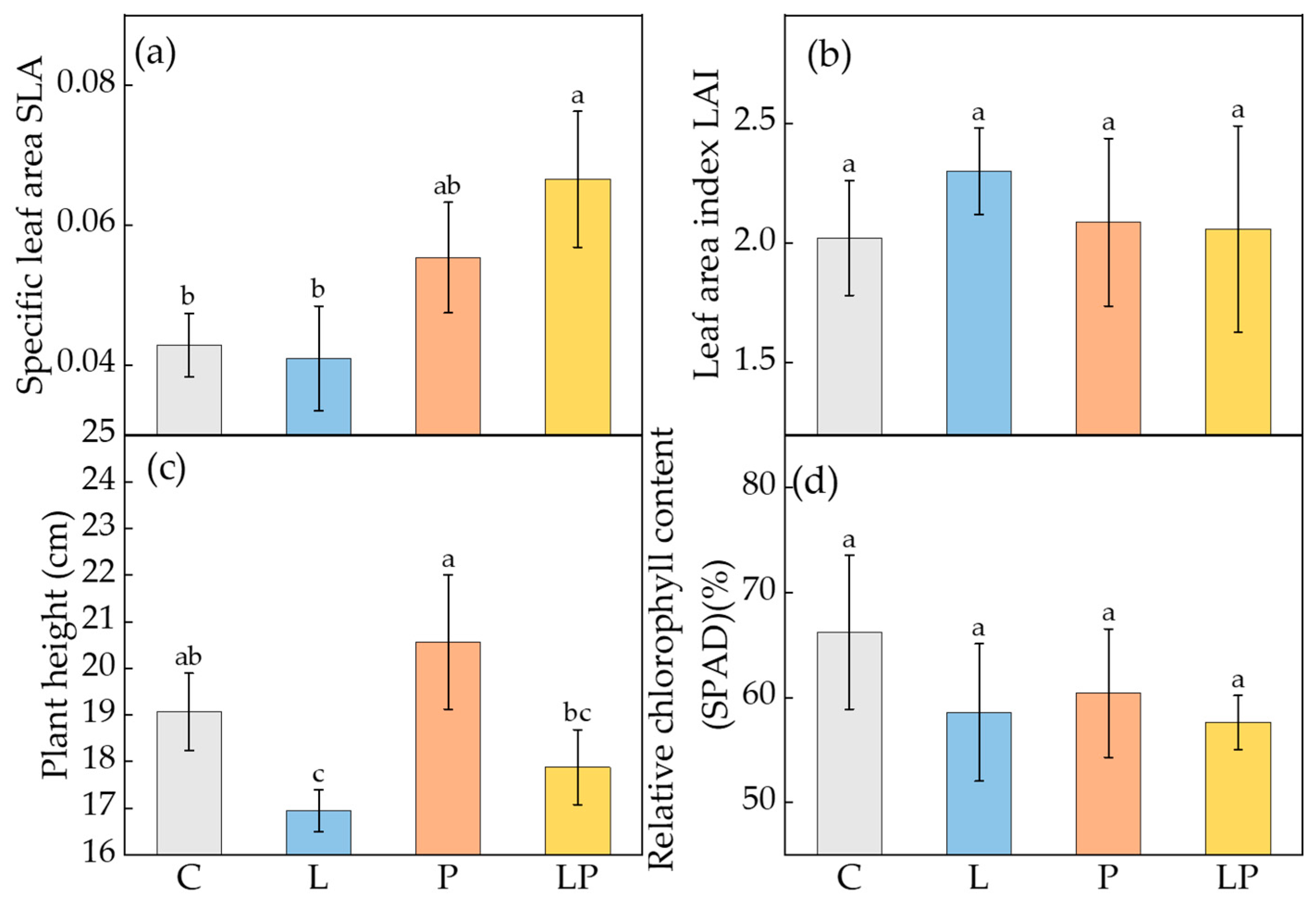 Agronomy 14 01418 g001 Agronomy 14 01418 g001