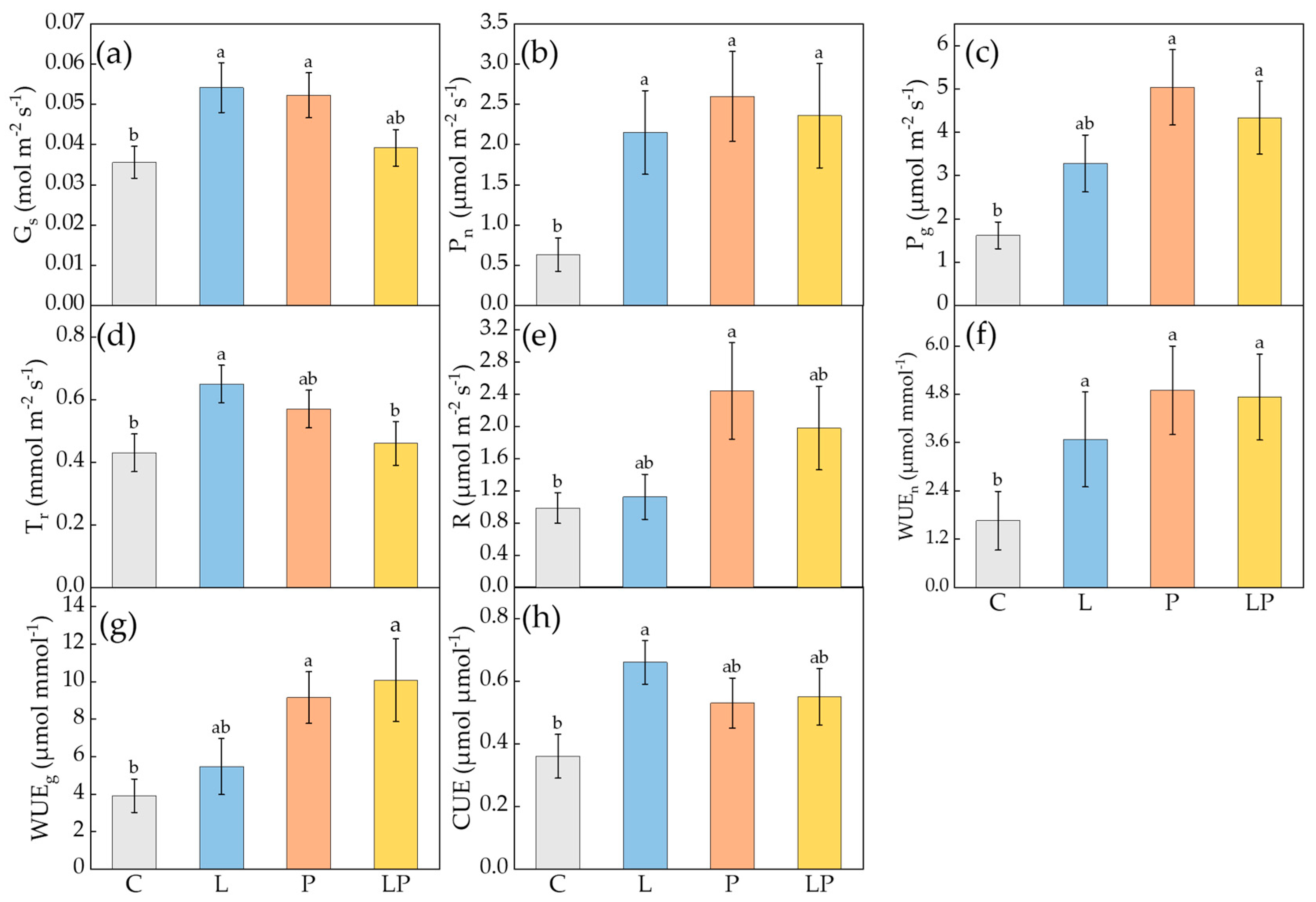 Agronomy 14 01418 g002 Agronomy 14 01418 g002