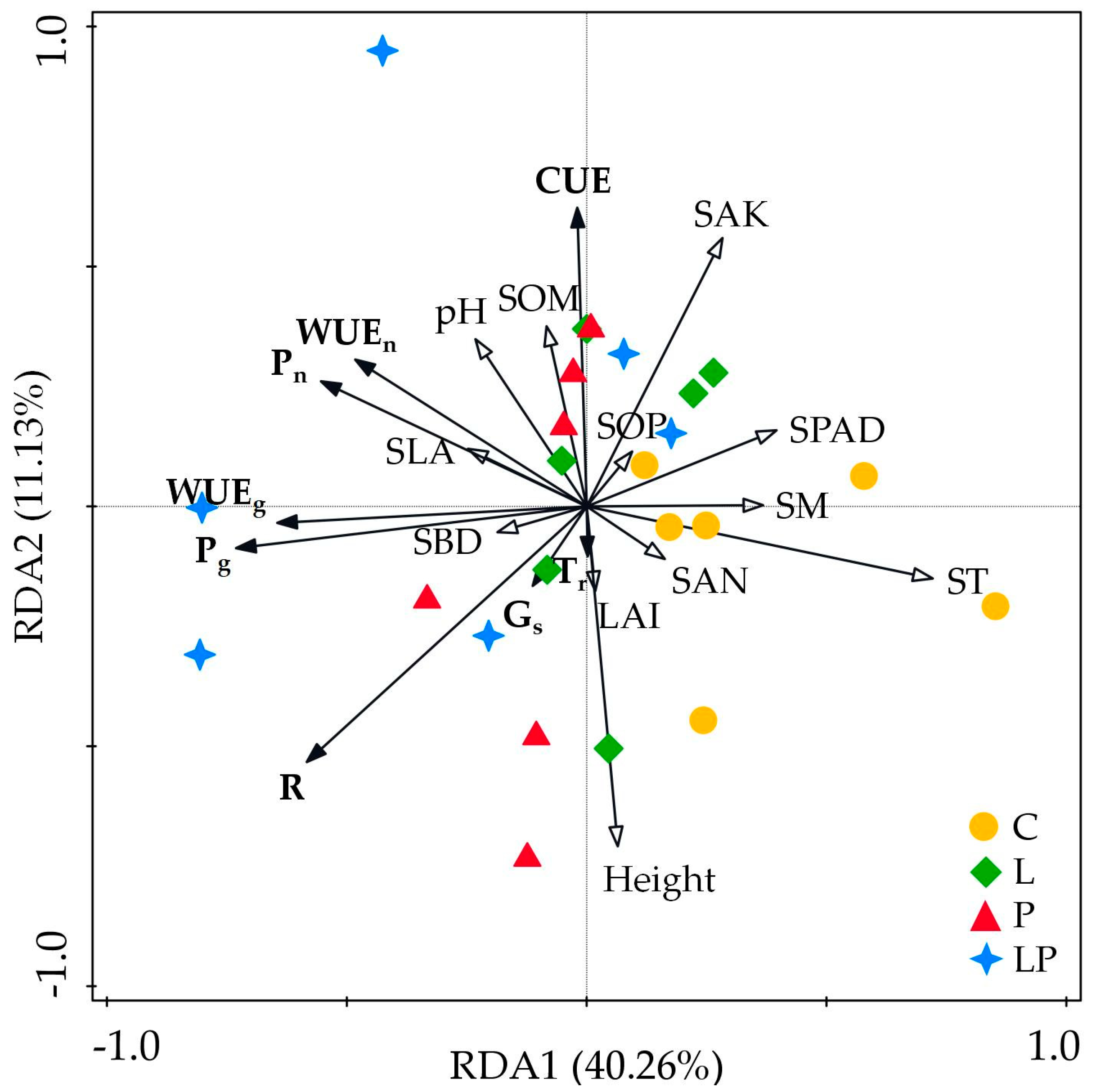 Agronomy 14 01418 g003 Agronomy 14 01418 g003