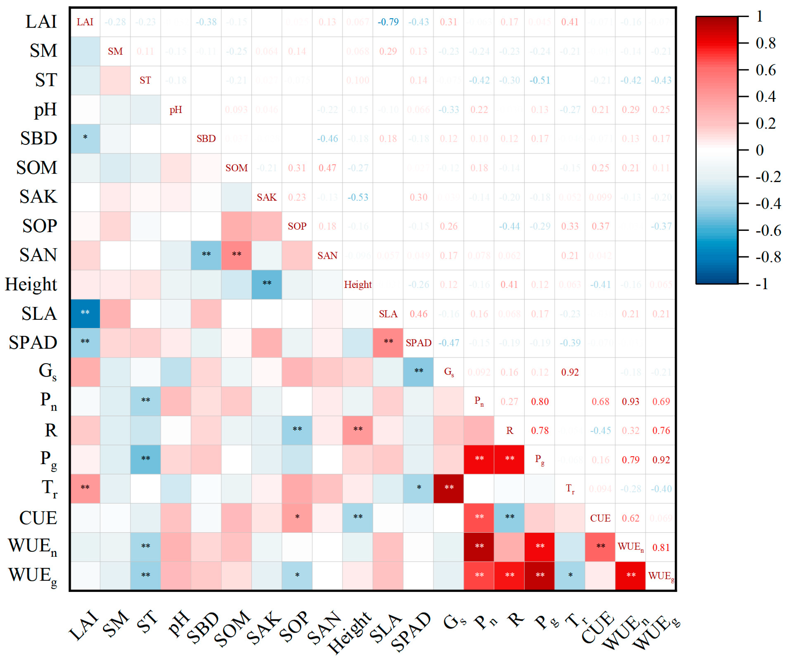 Agronomy 14 01418 g004 Agronomy 14 01418 g004
