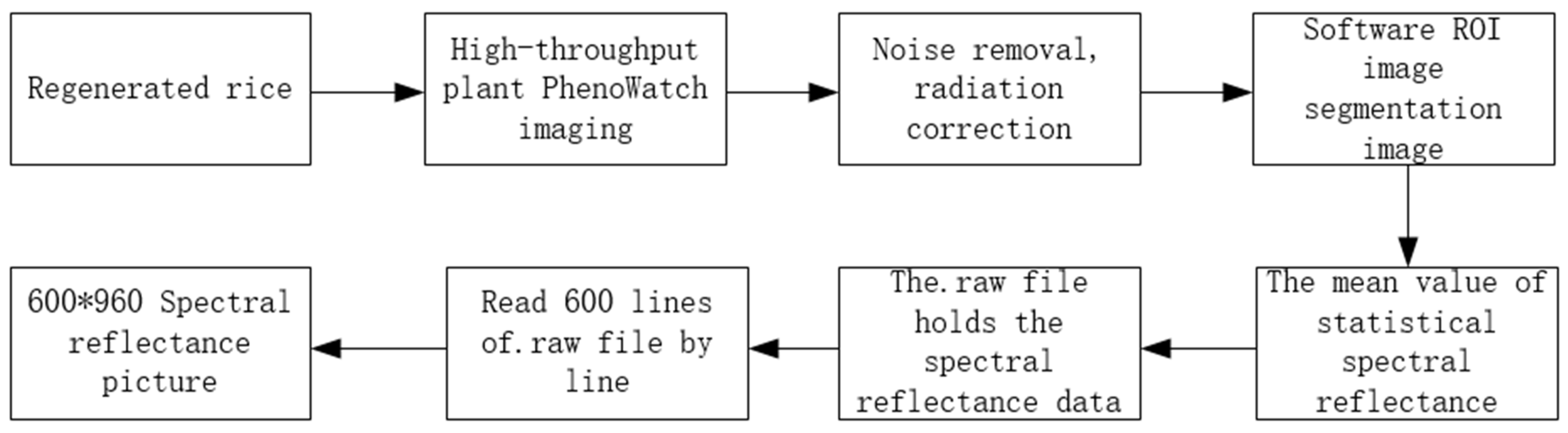 Agronomy 14 01422 g003