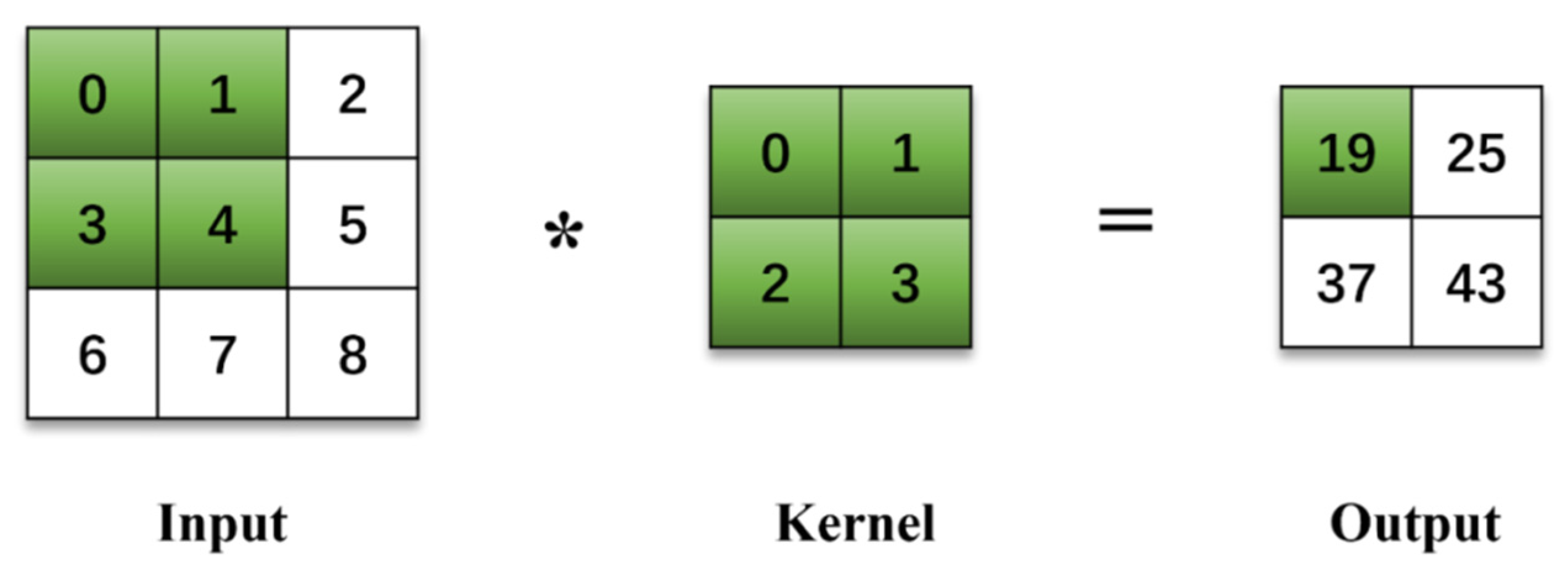 Agronomy 14 01422 g006