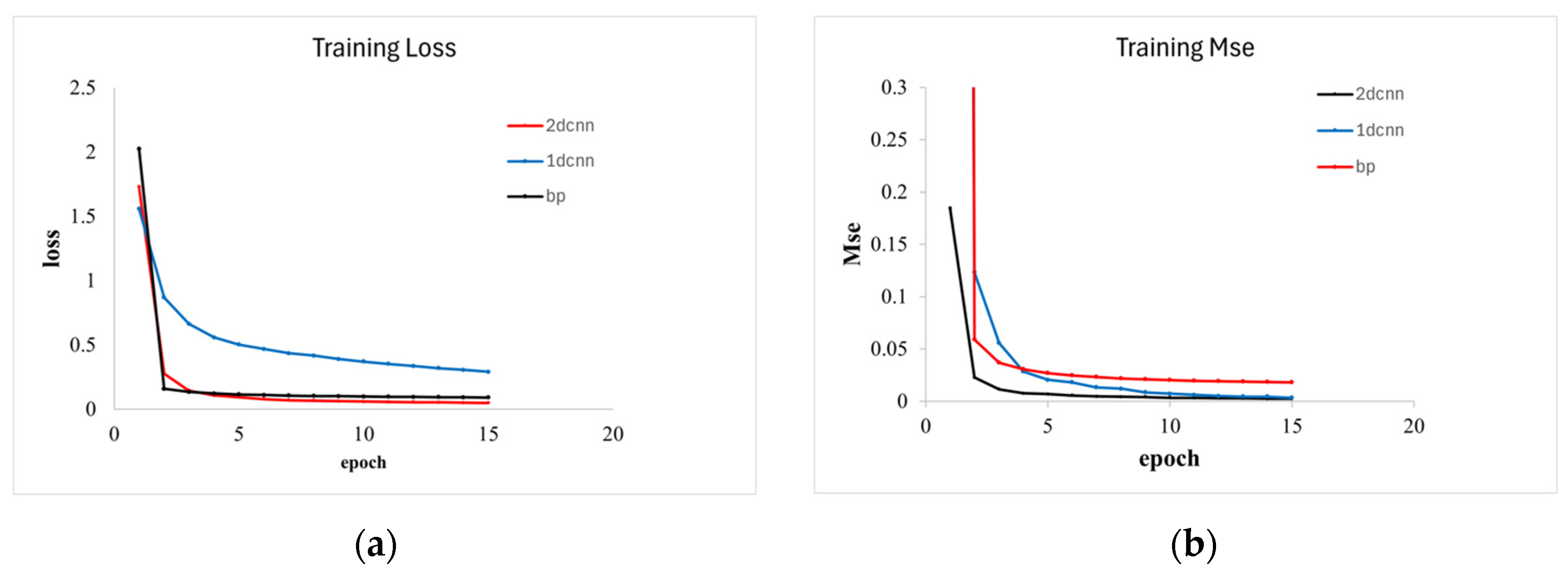 Agronomy 14 01422 g007