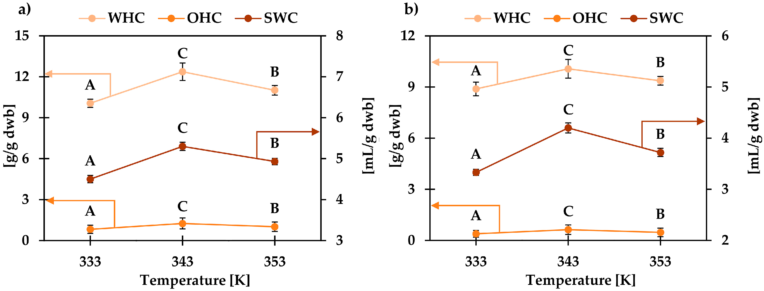 Agronomy 14 01424 g005