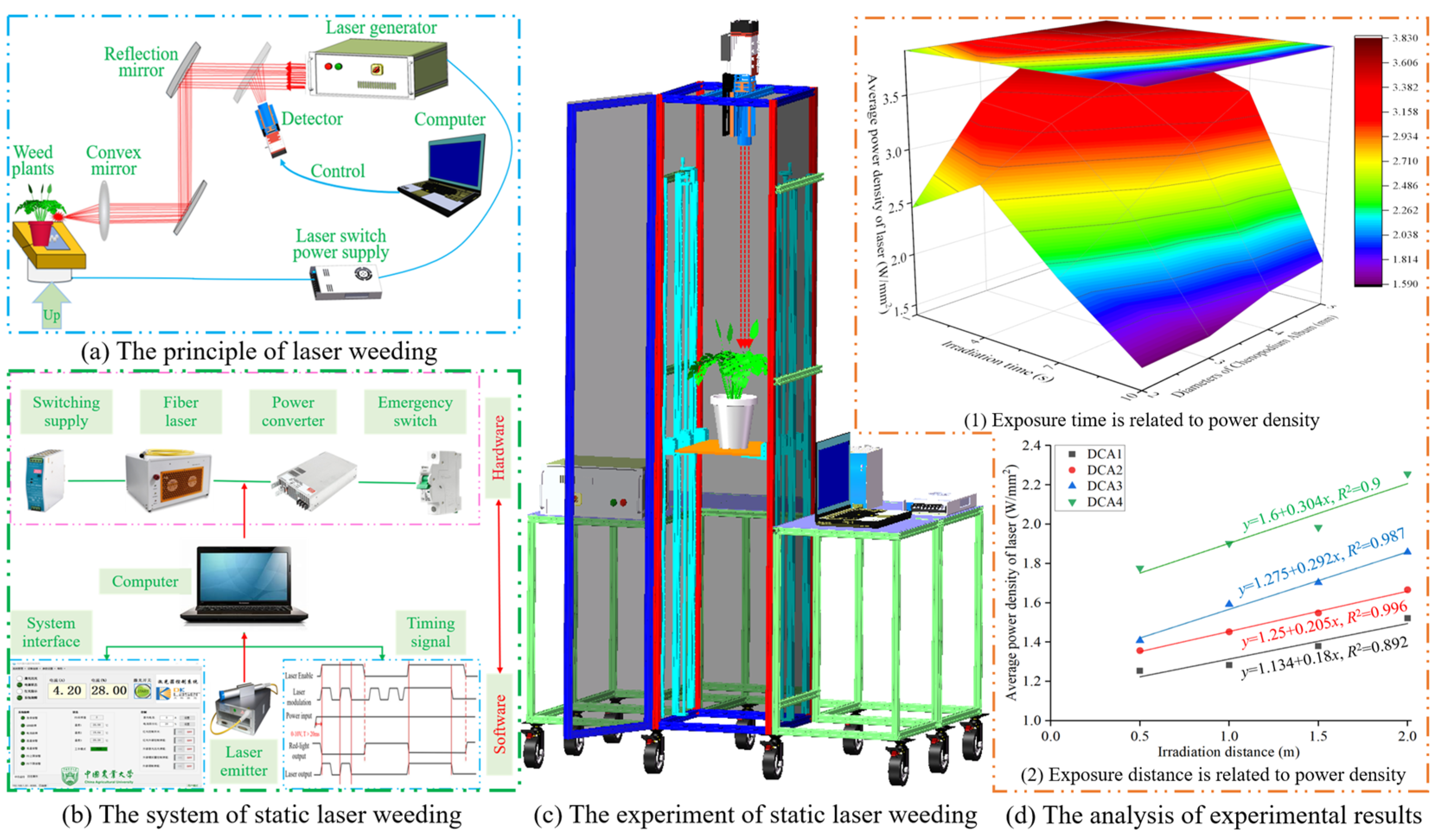 Agronomy 14 01426 g002