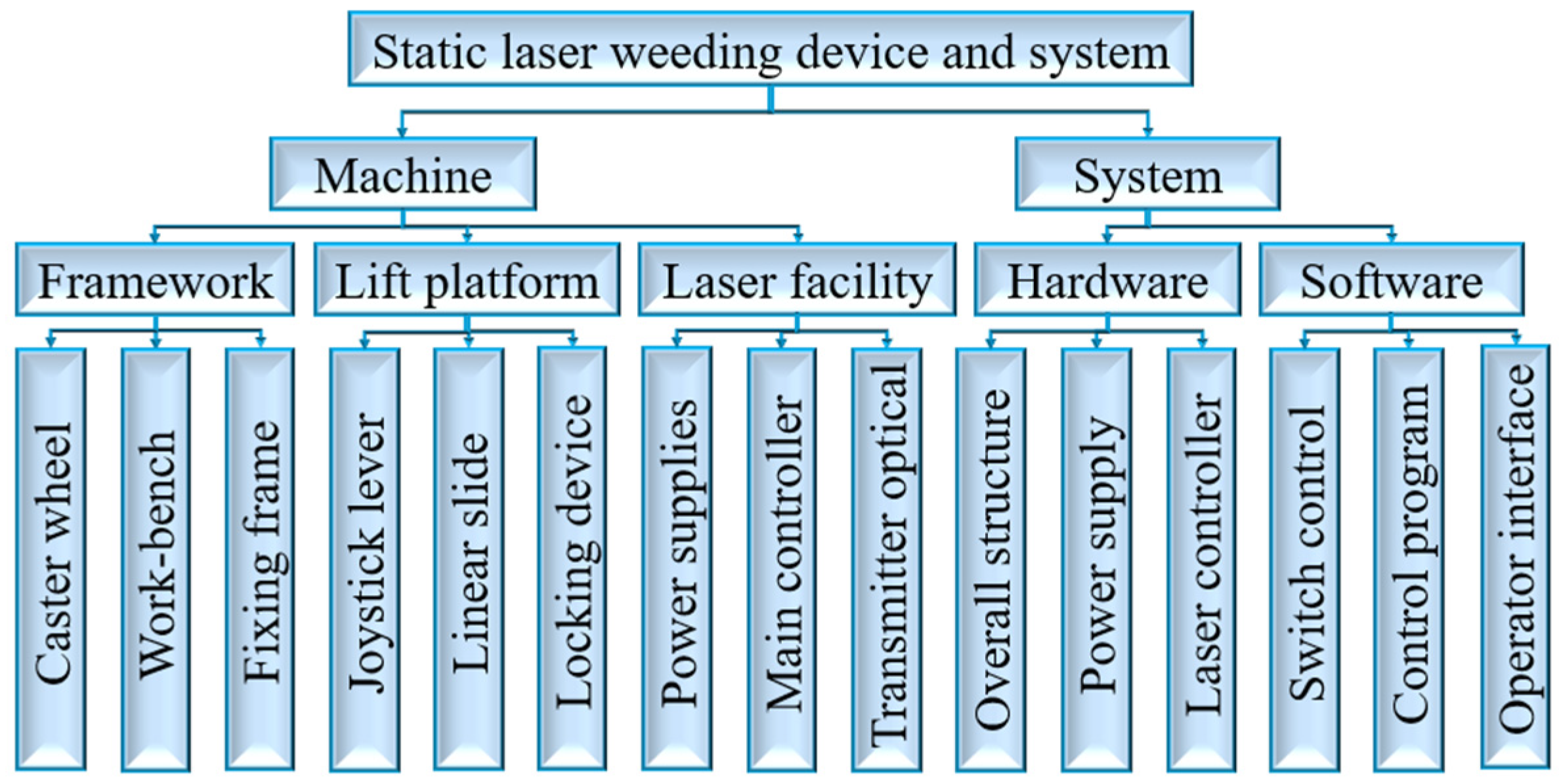 Agronomy 14 01426 g003