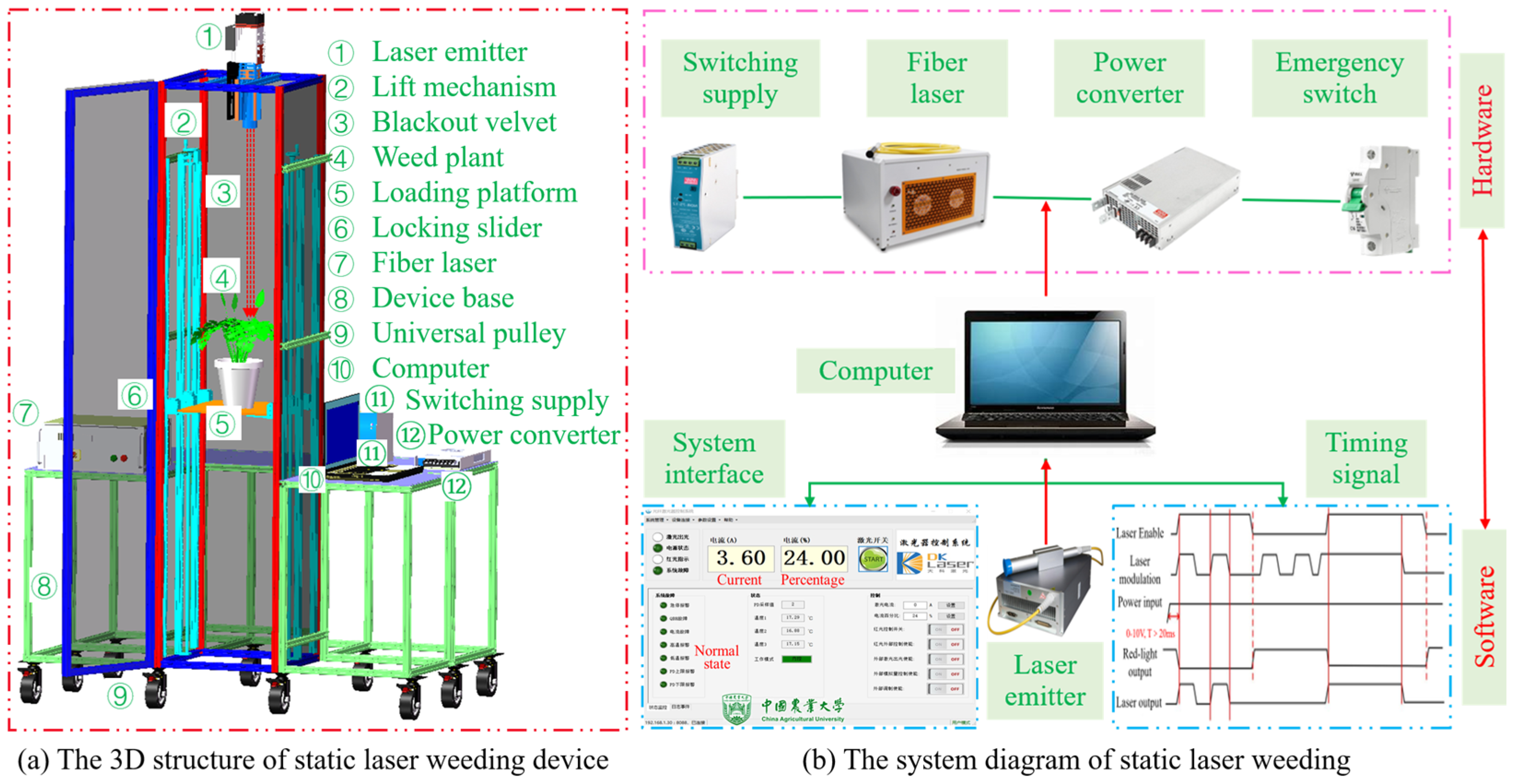 Agronomy 14 01426 g005