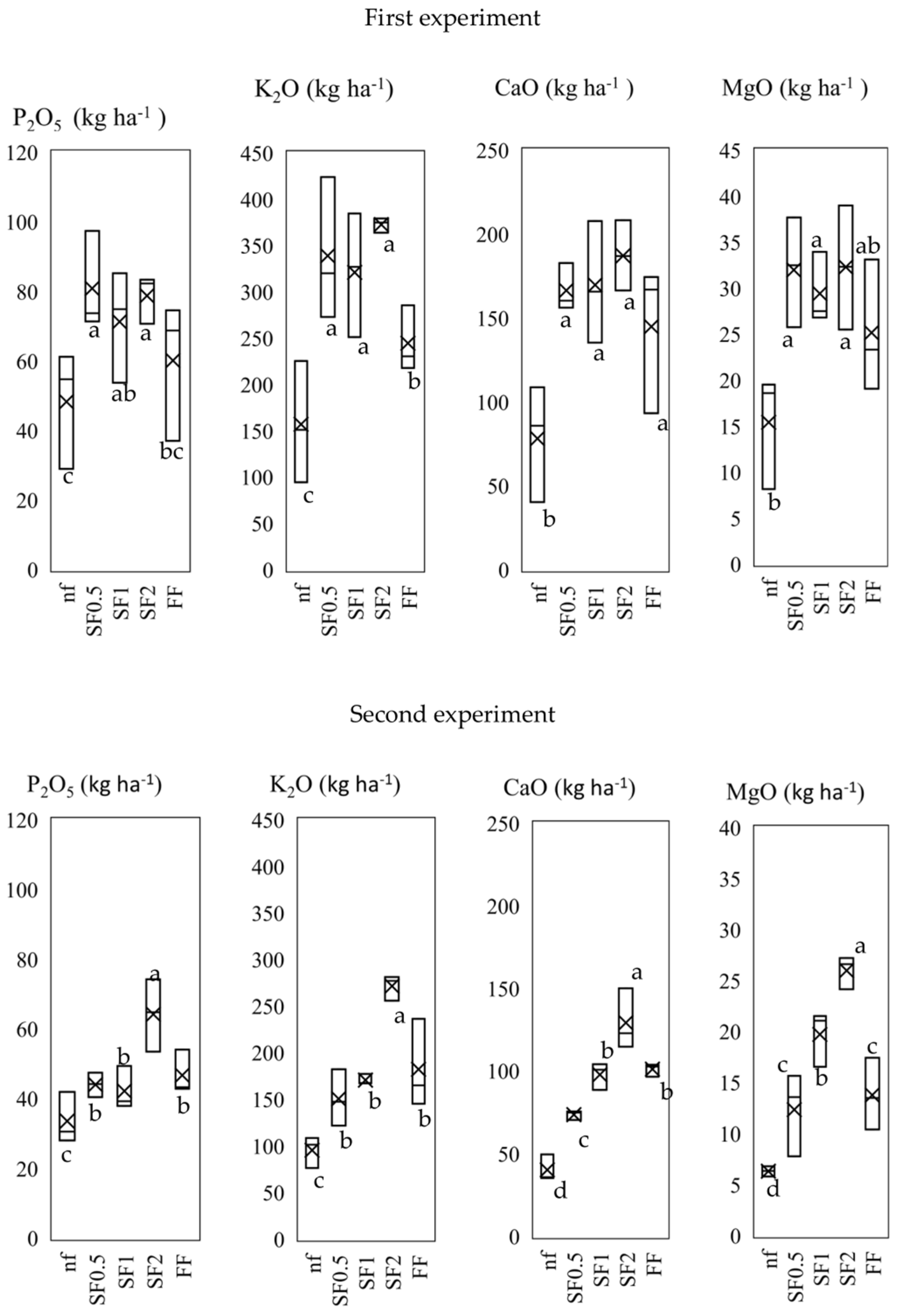 Agronomy 14 01428 g003