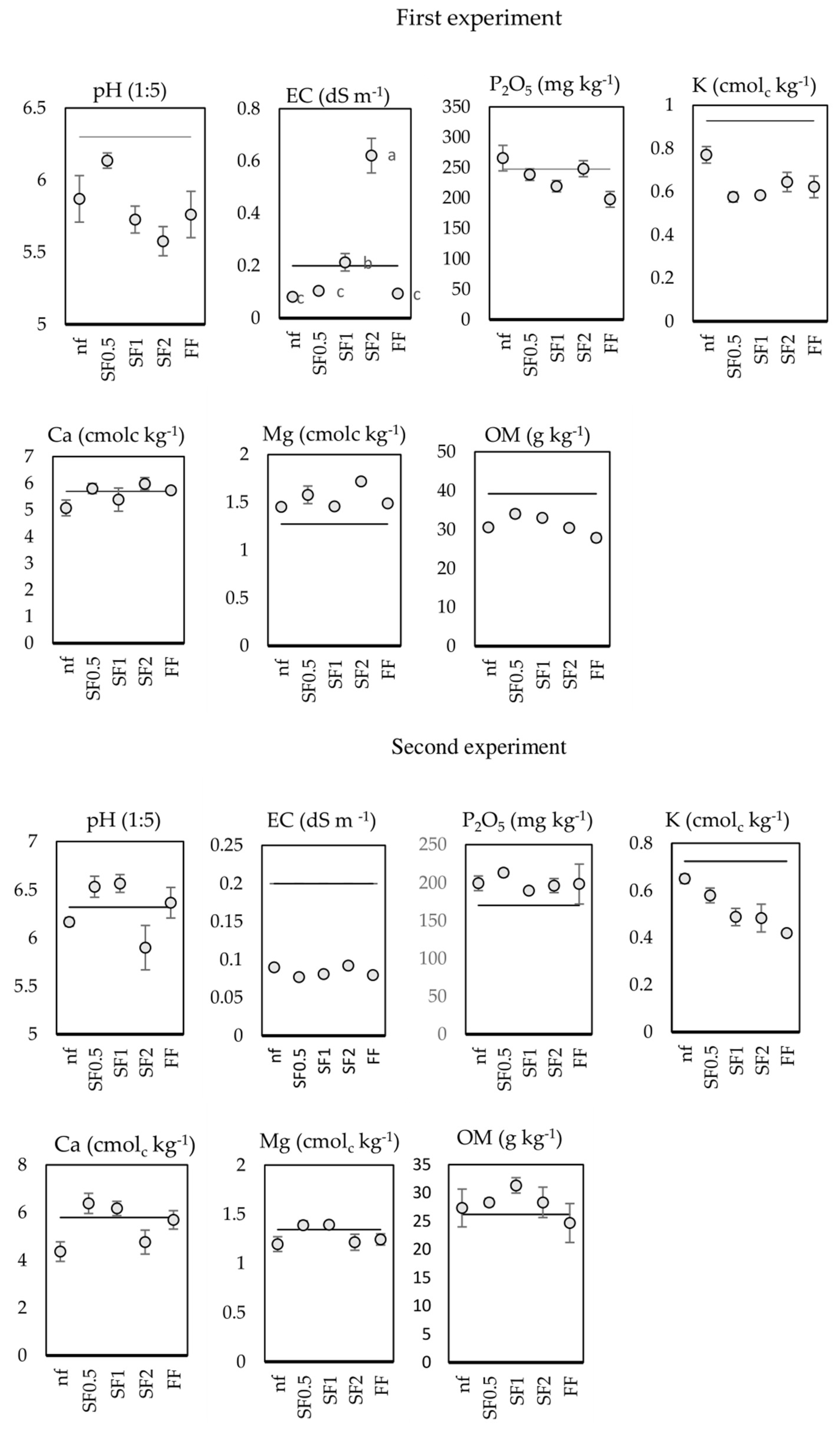 Agronomy 14 01428 g004