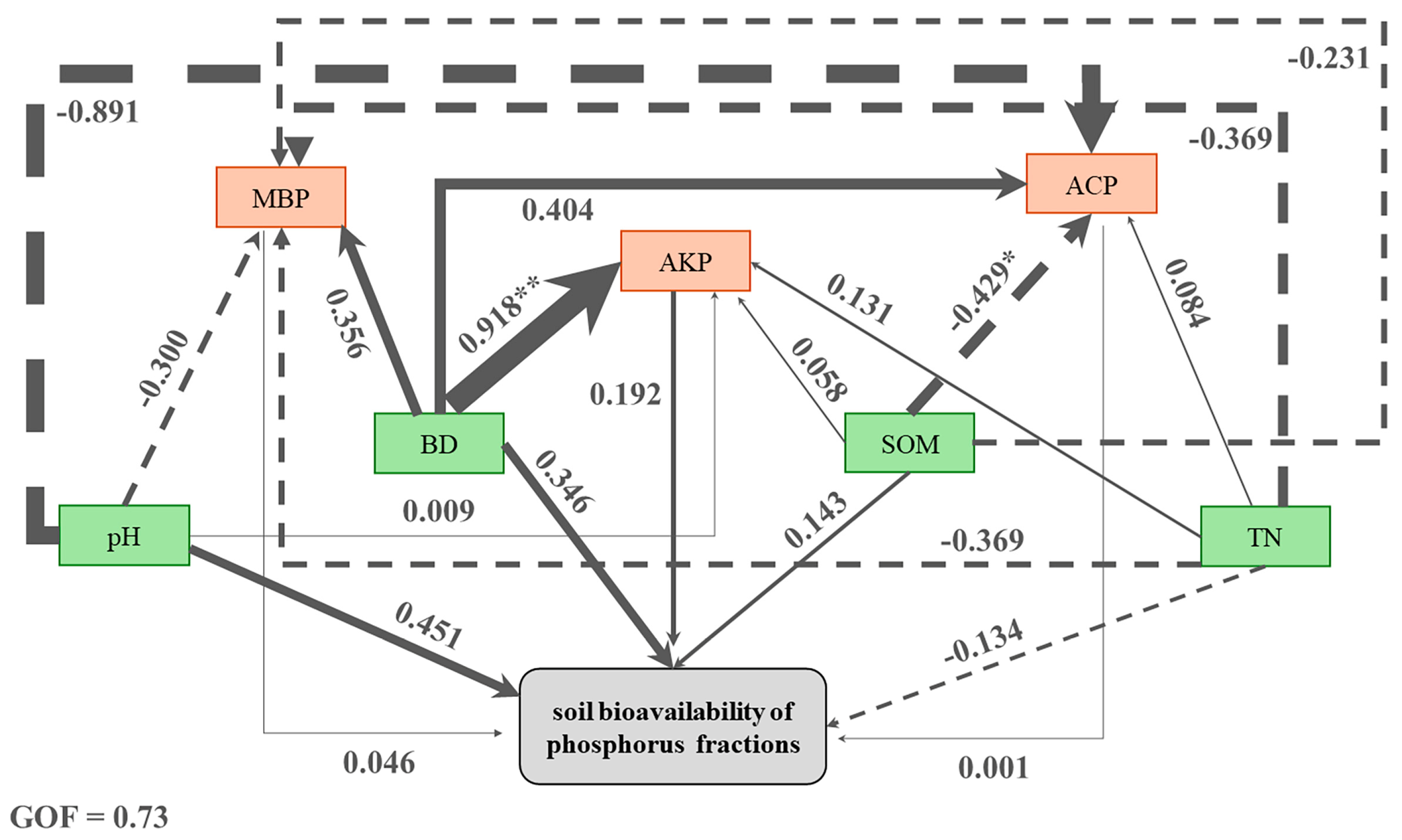 Agronomy 14 01429 g006