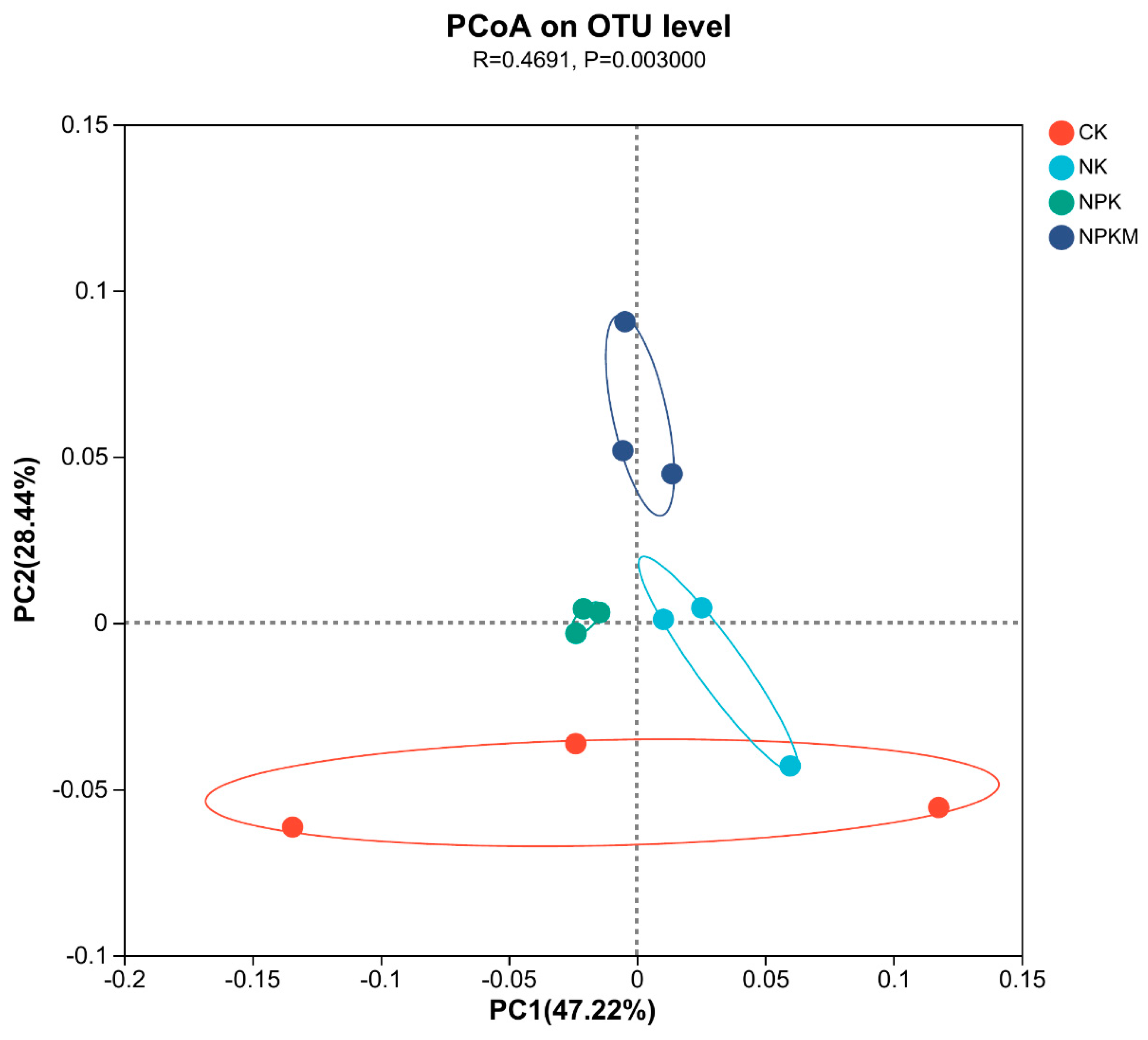 Agronomy 14 01432 g004