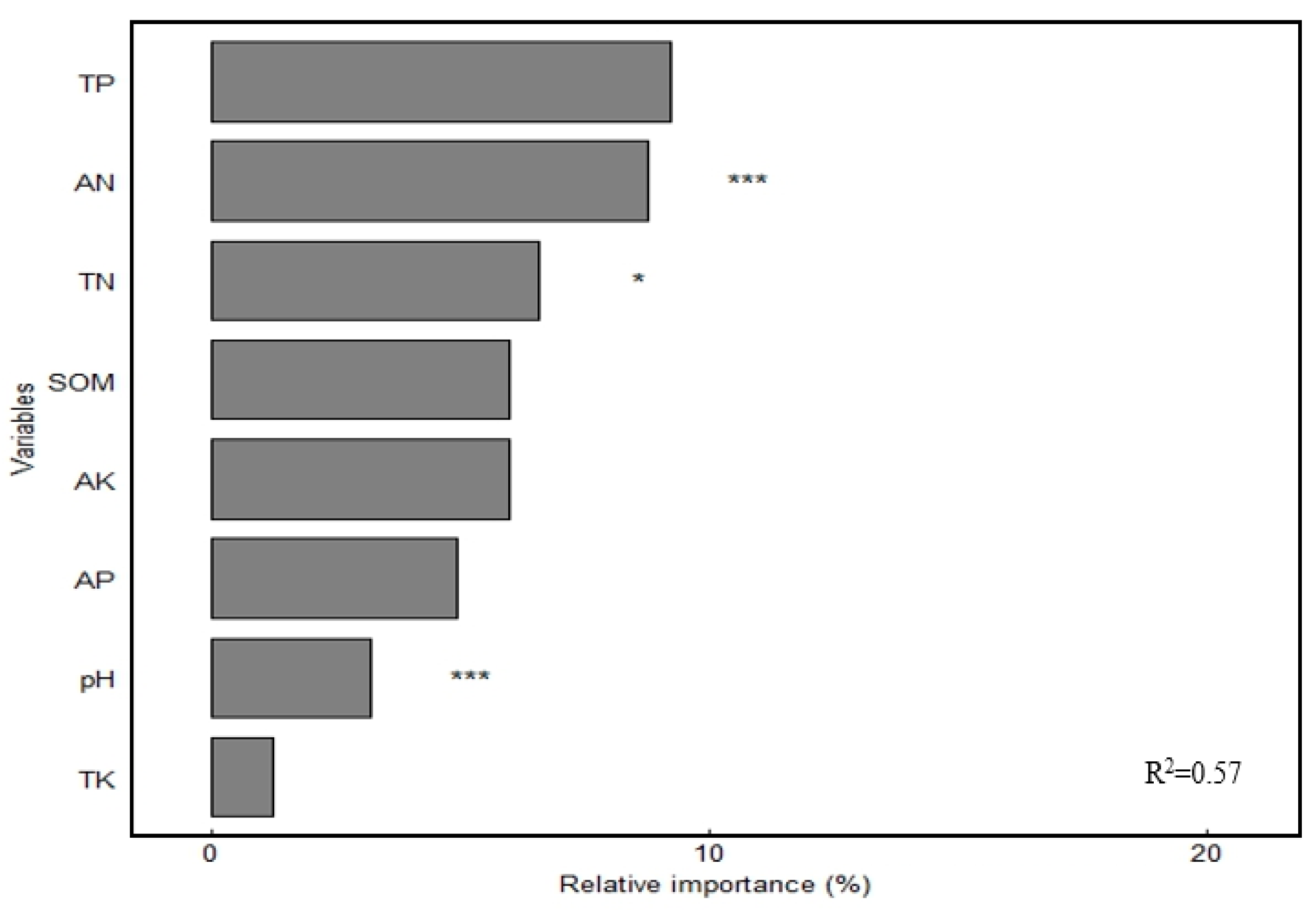 Agronomy 14 01432 g005