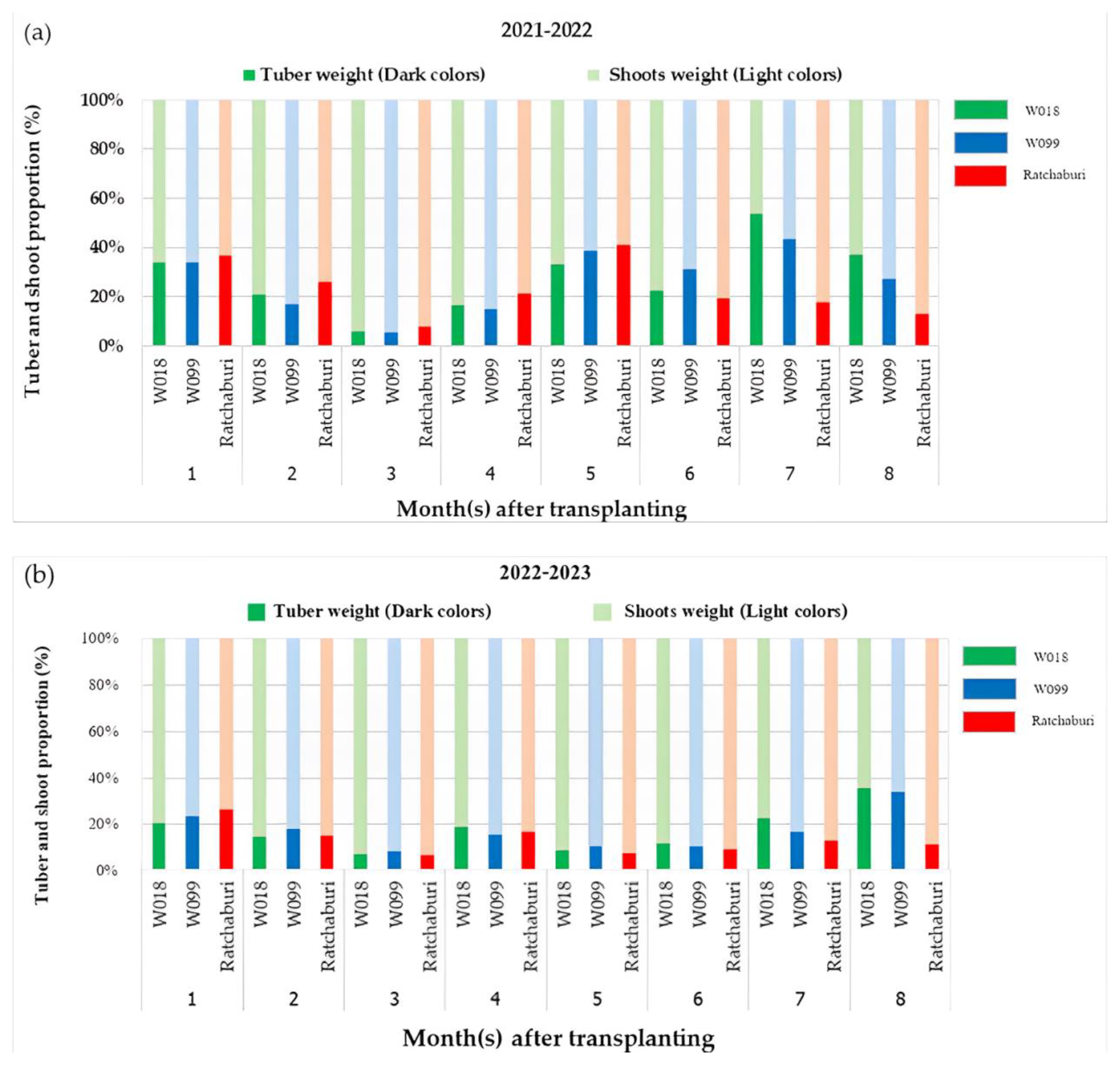Agronomy 14 01433 g003