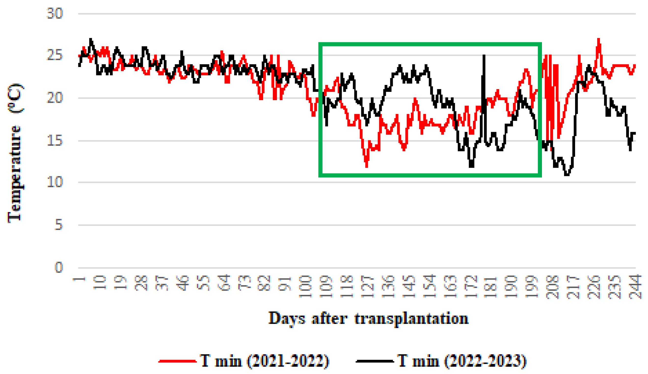 Agronomy 14 01433 g004