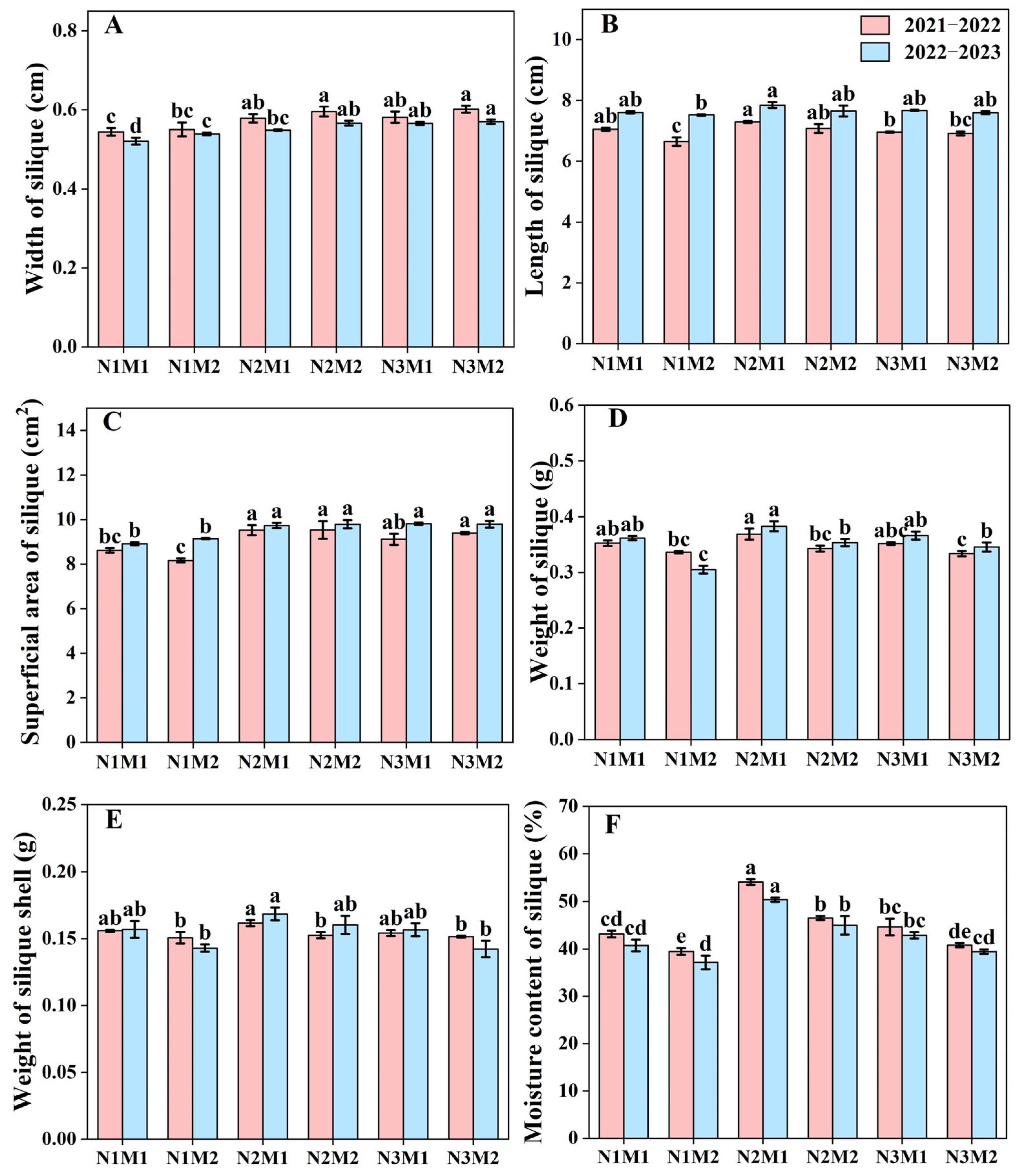 Agronomy 14 01437 g003