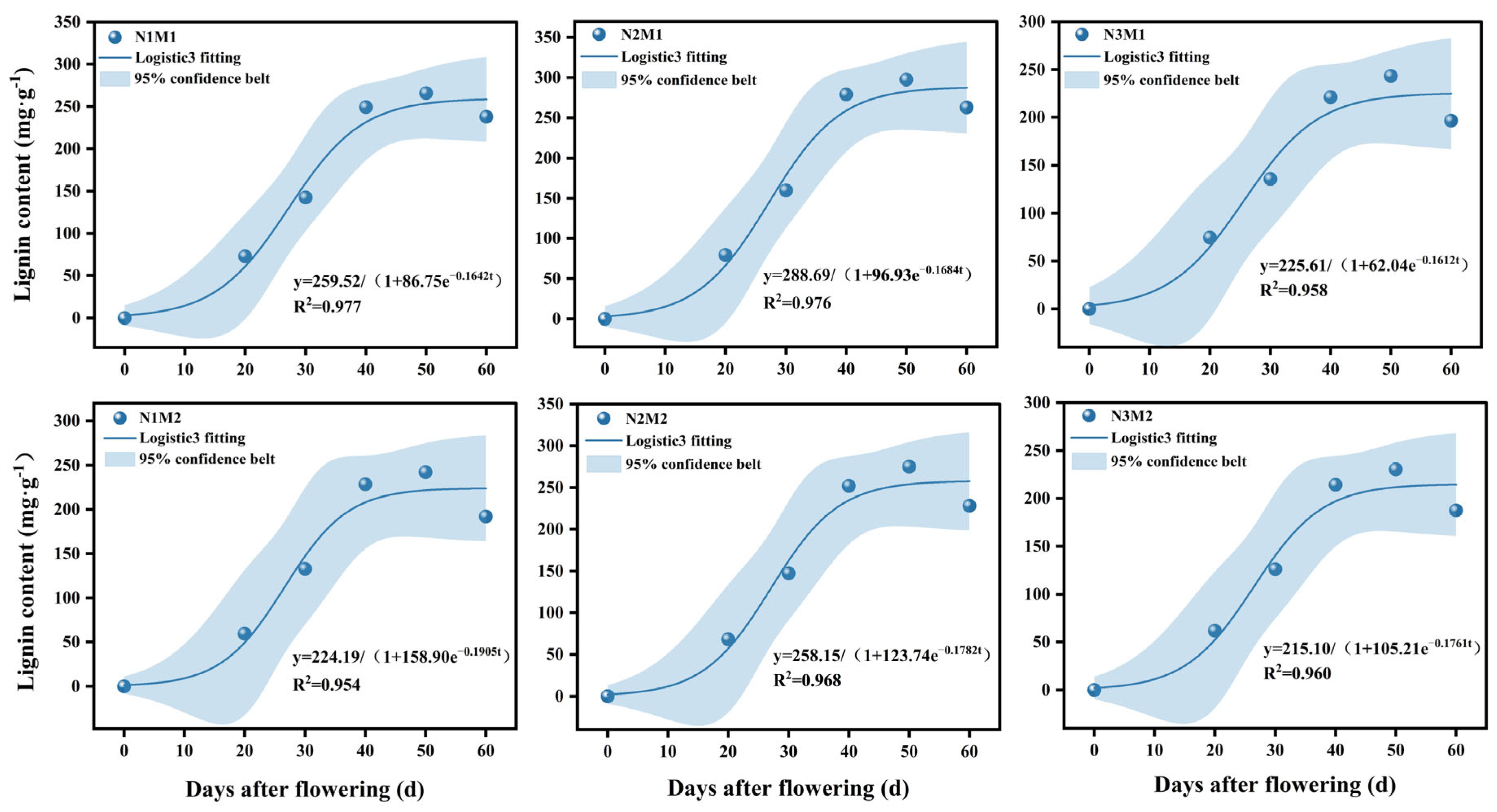 Agronomy 14 01437 g007