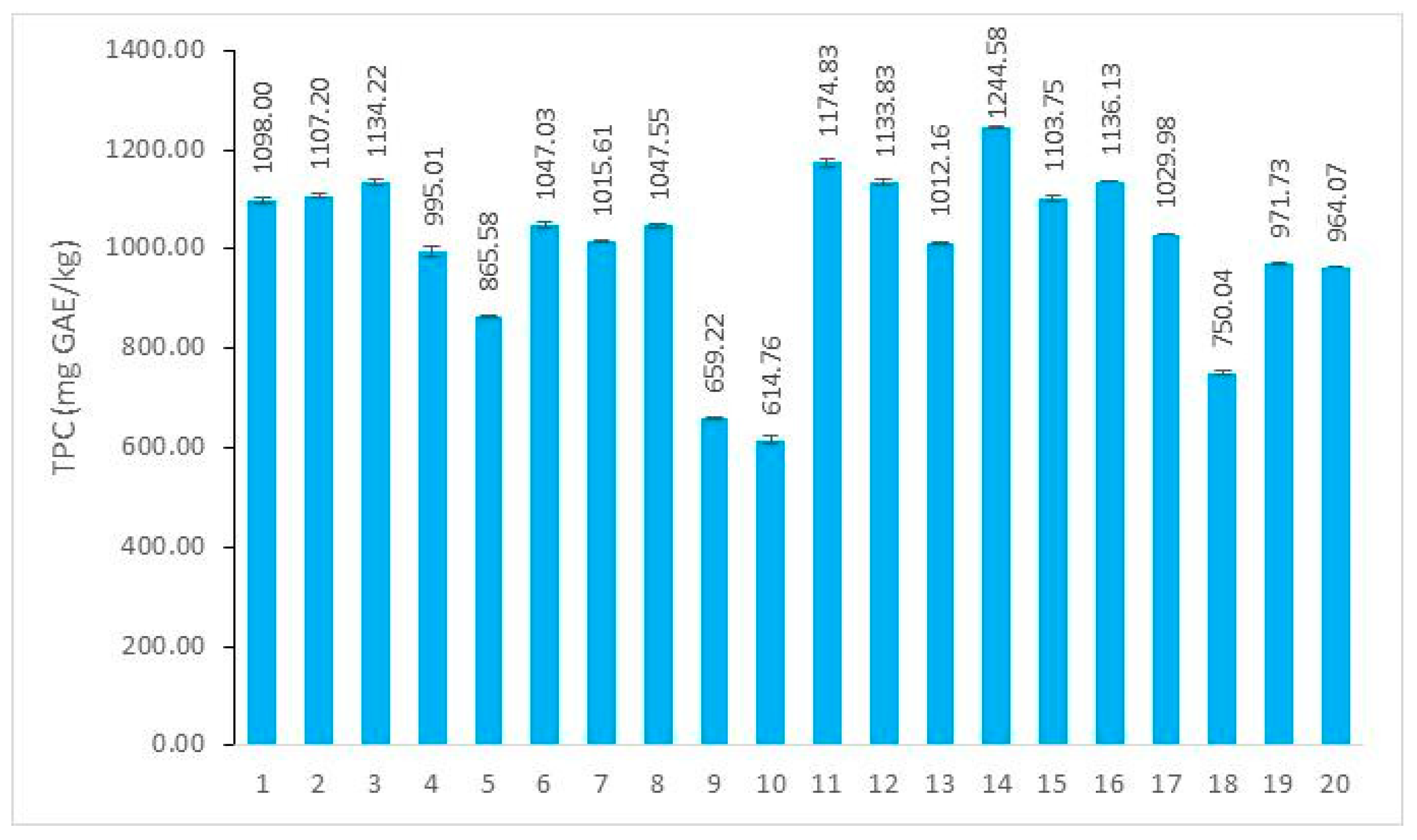 Agronomy 14 01438 g002