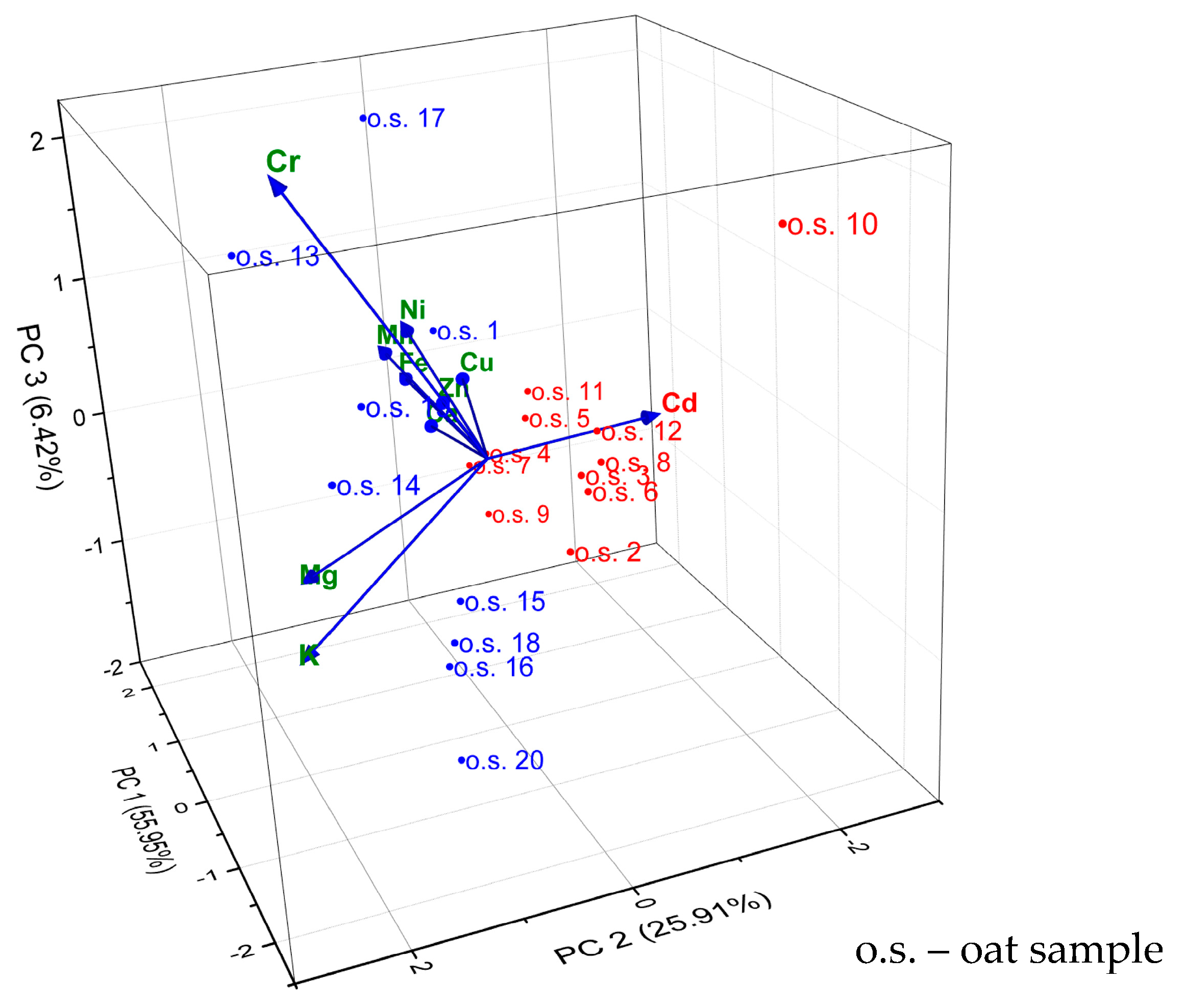 Agronomy 14 01438 g004