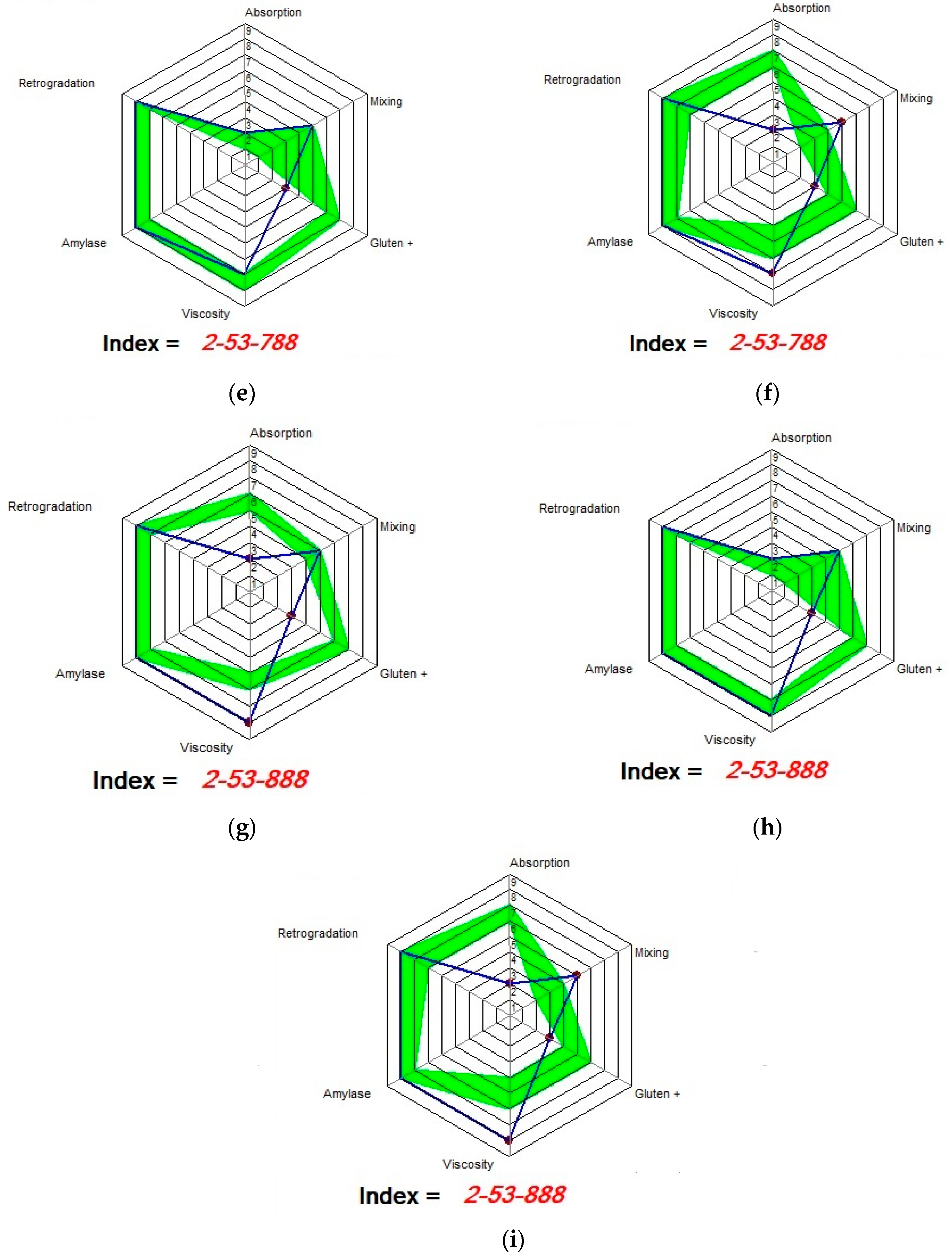 Agronomy 14 01438 g005b