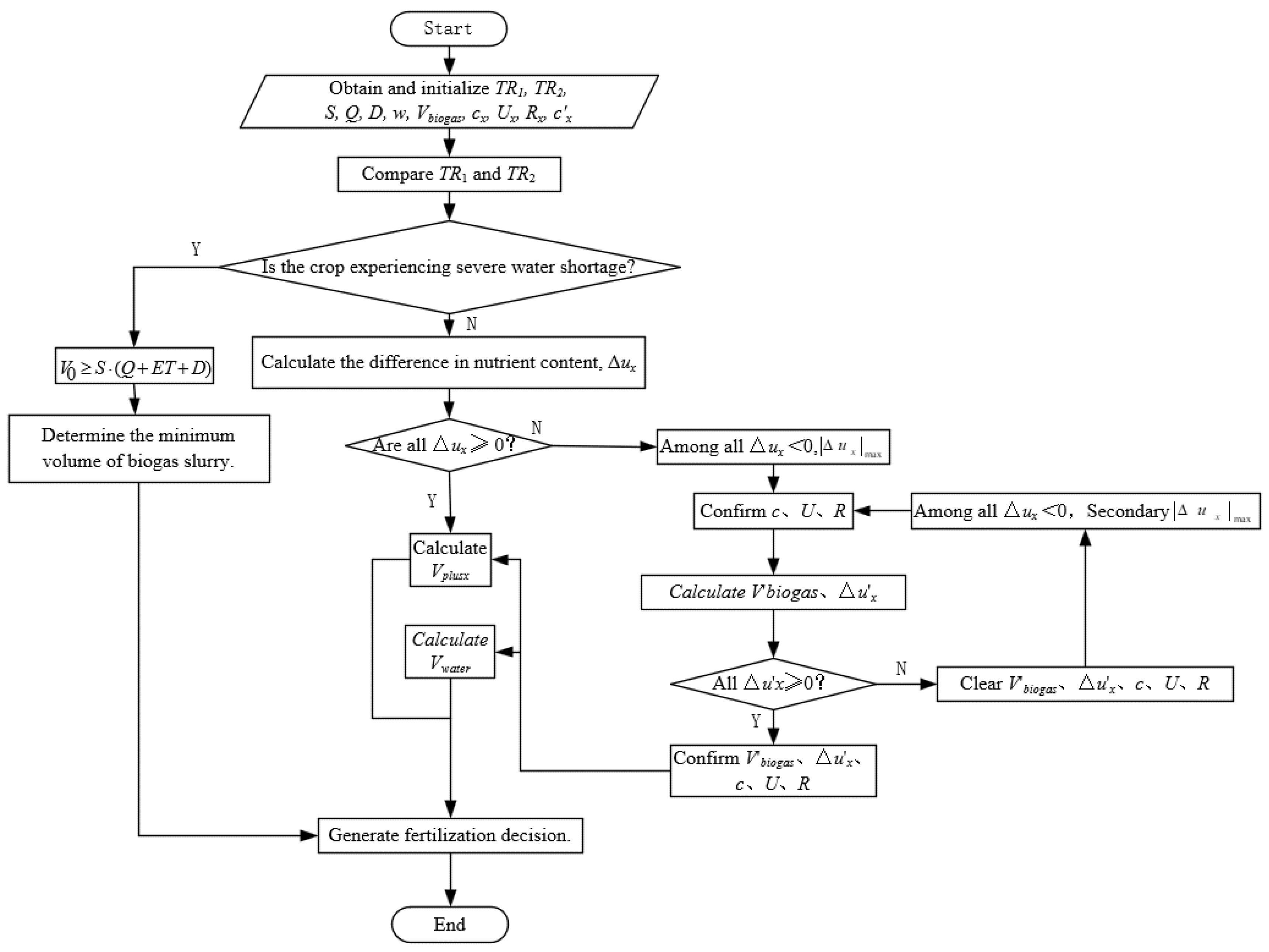 Agronomy 14 01439 g006