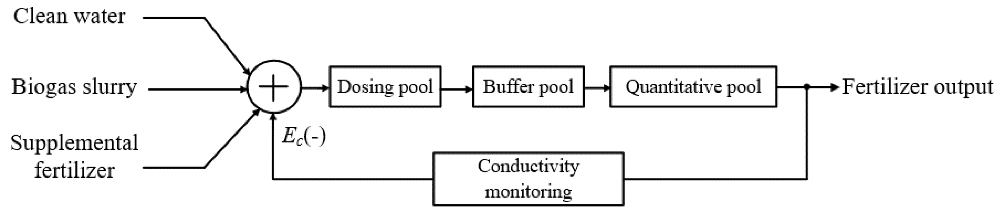 Agronomy 14 01439 g007