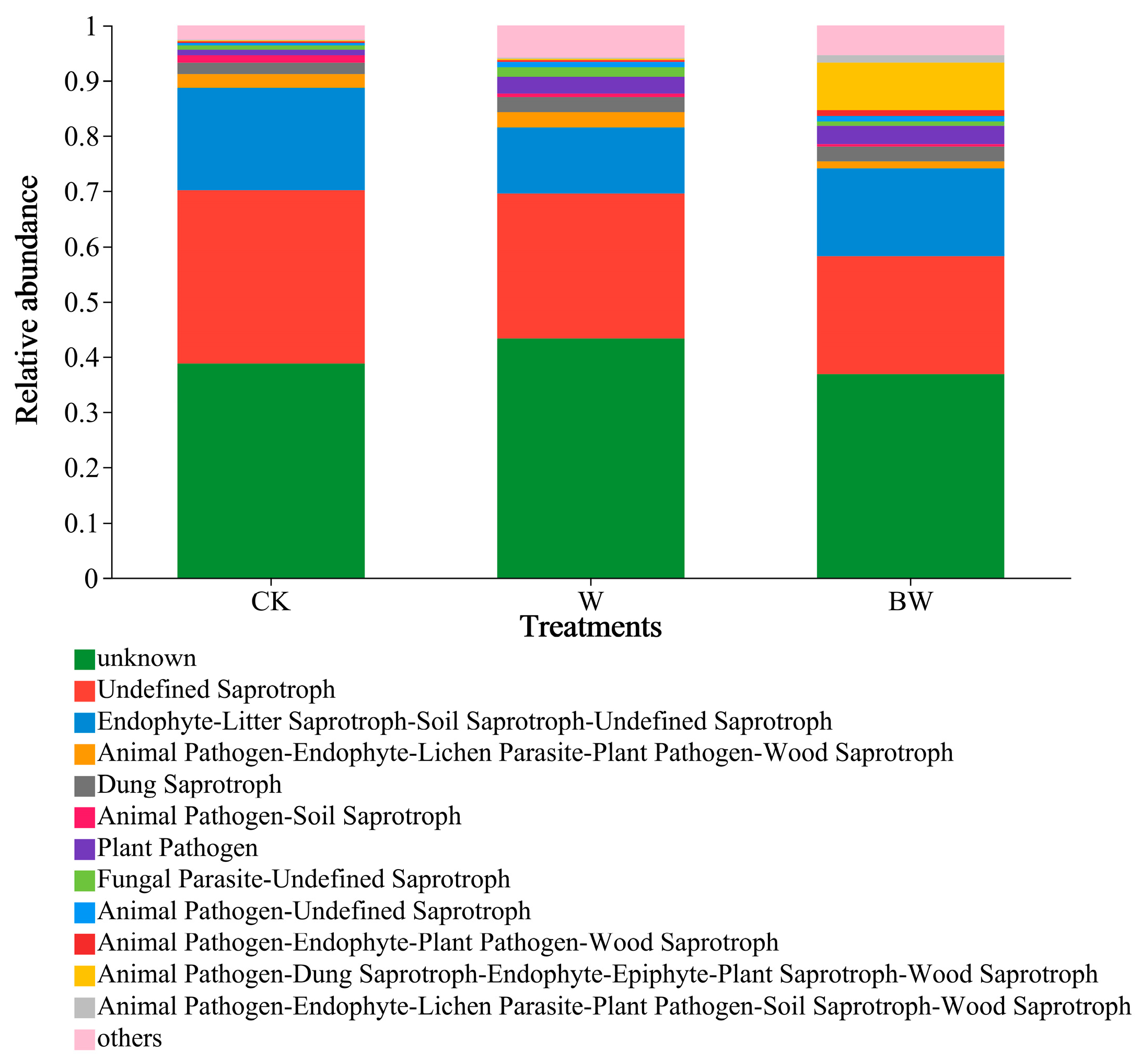Agronomy 14 01441 g004