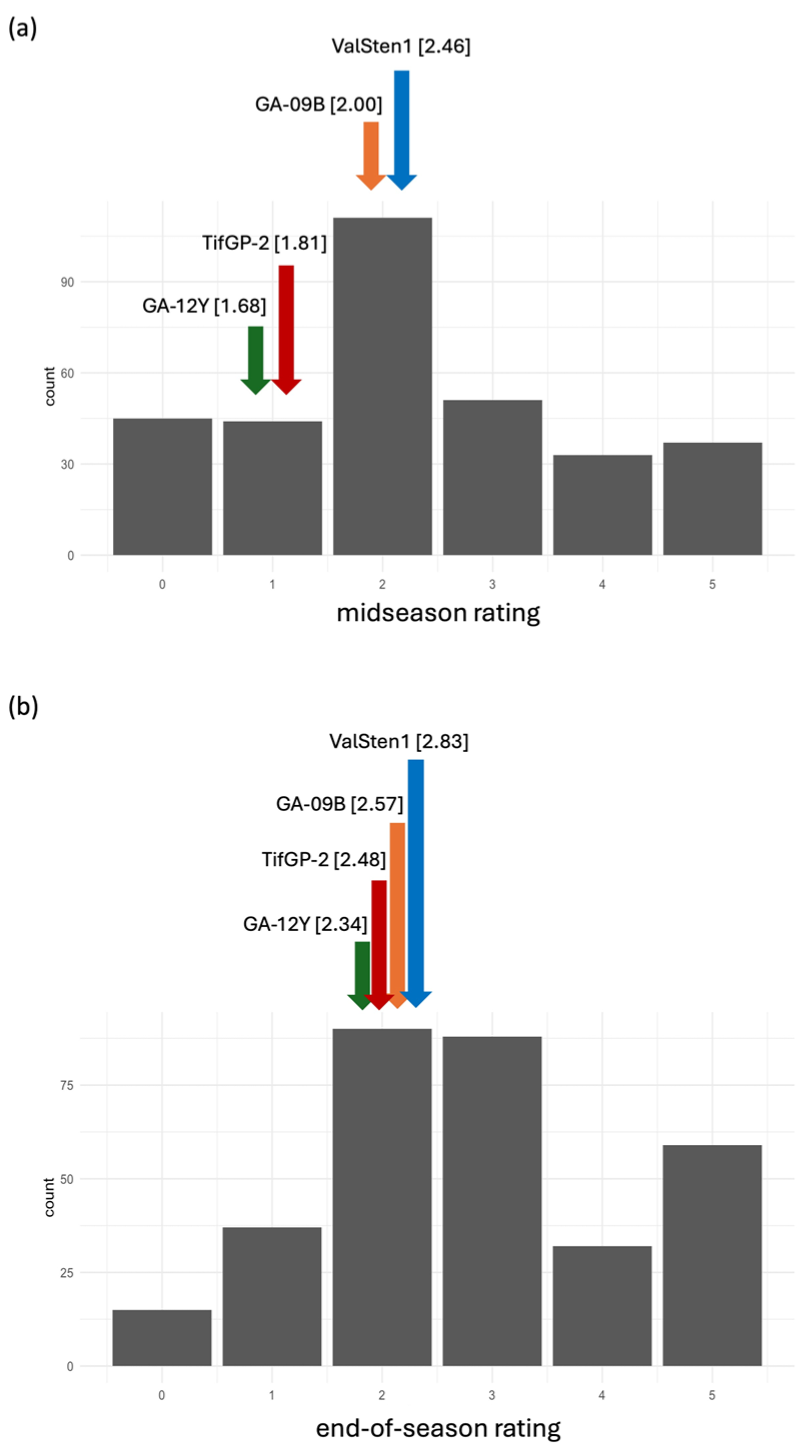 Agronomy 14 01442 g006