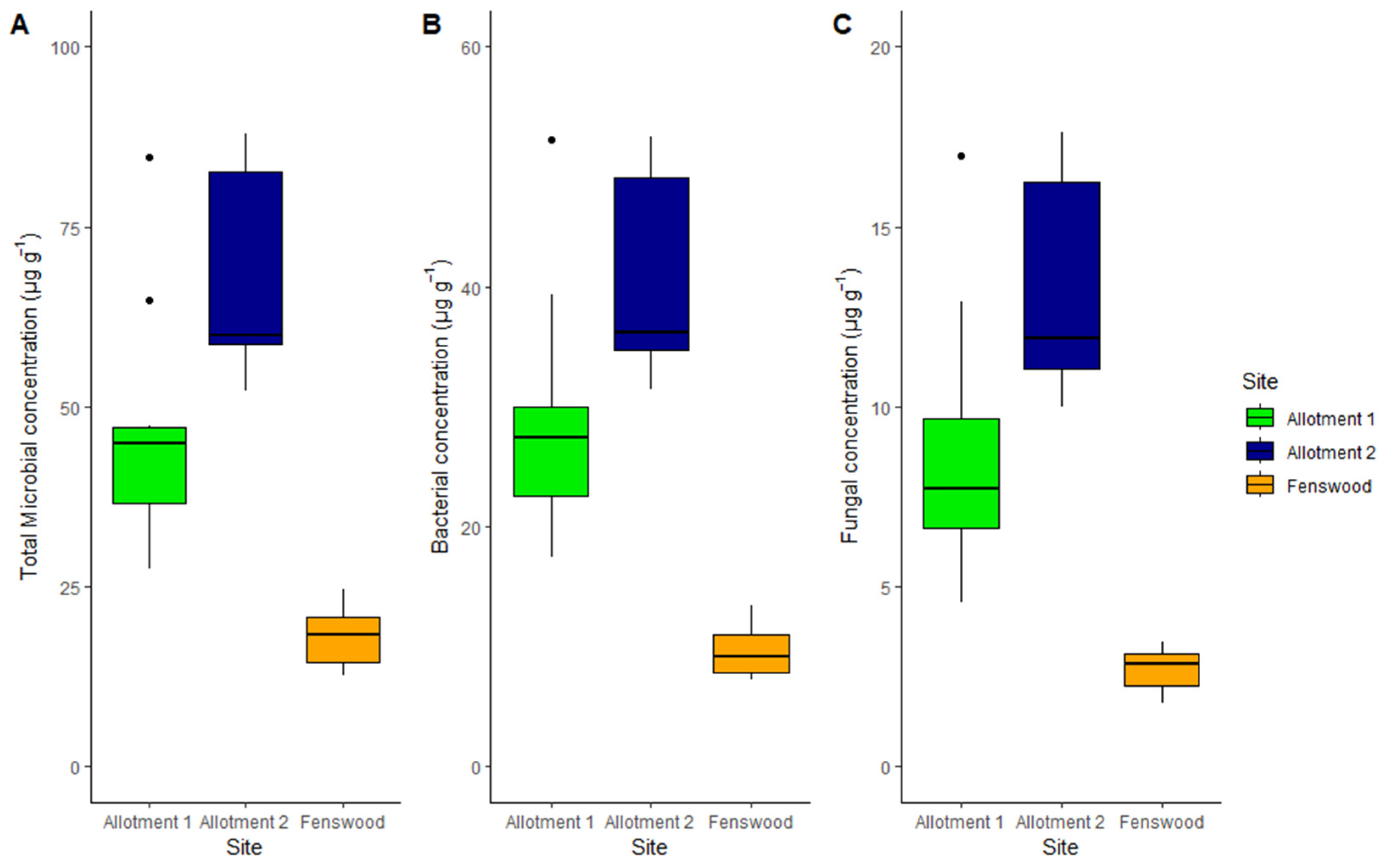 Agronomy 14 01446 g002