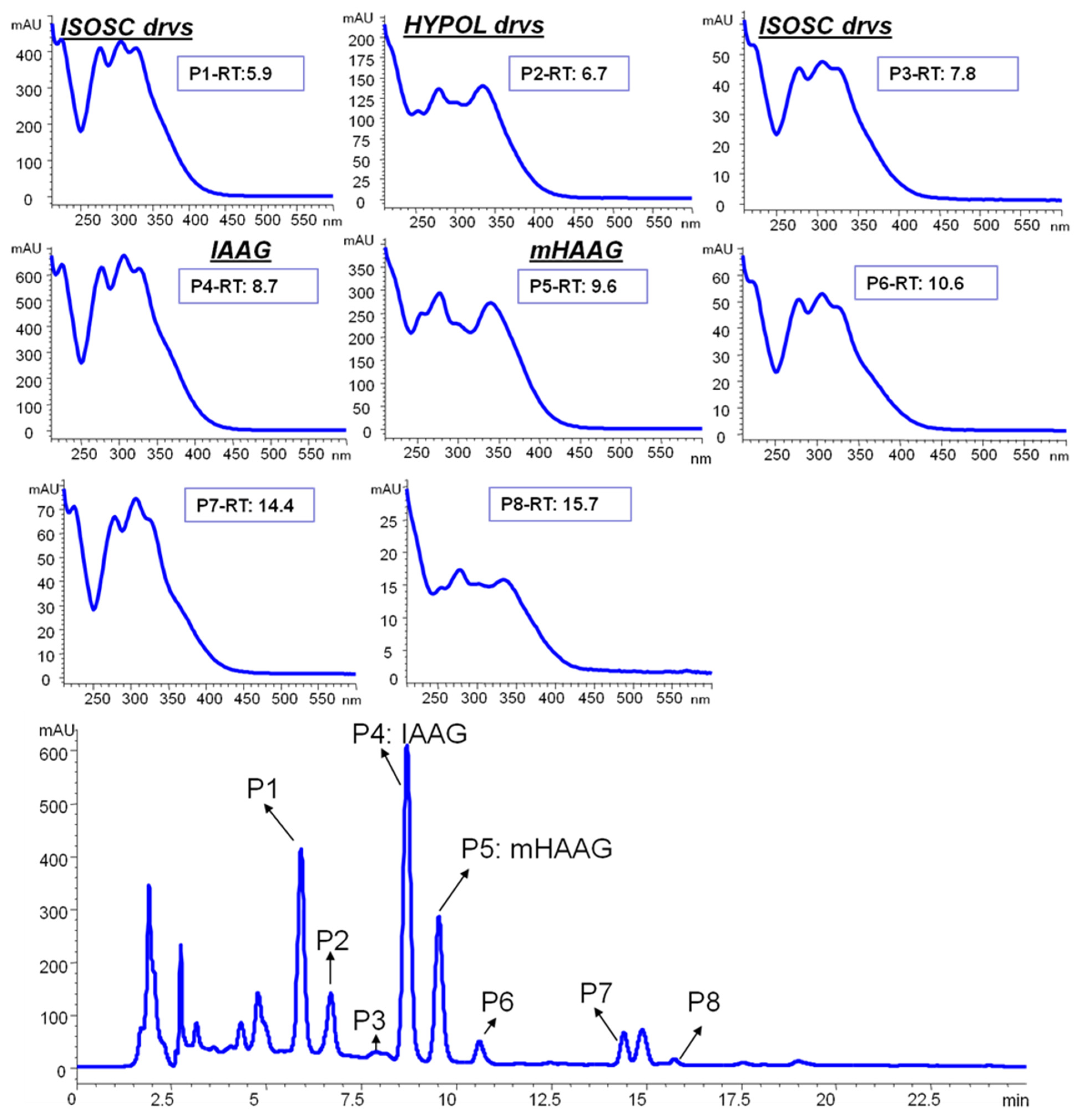 Agronomy 14 01448 g004