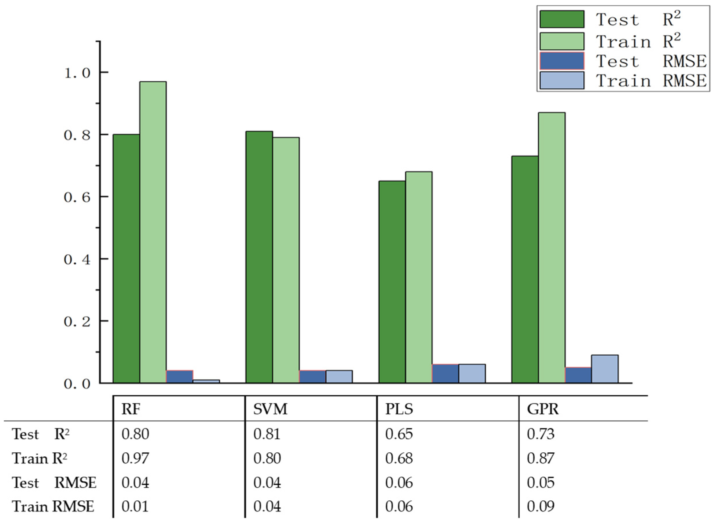 Agronomy 14 01450 g003 Agronomy 14 01450 g003