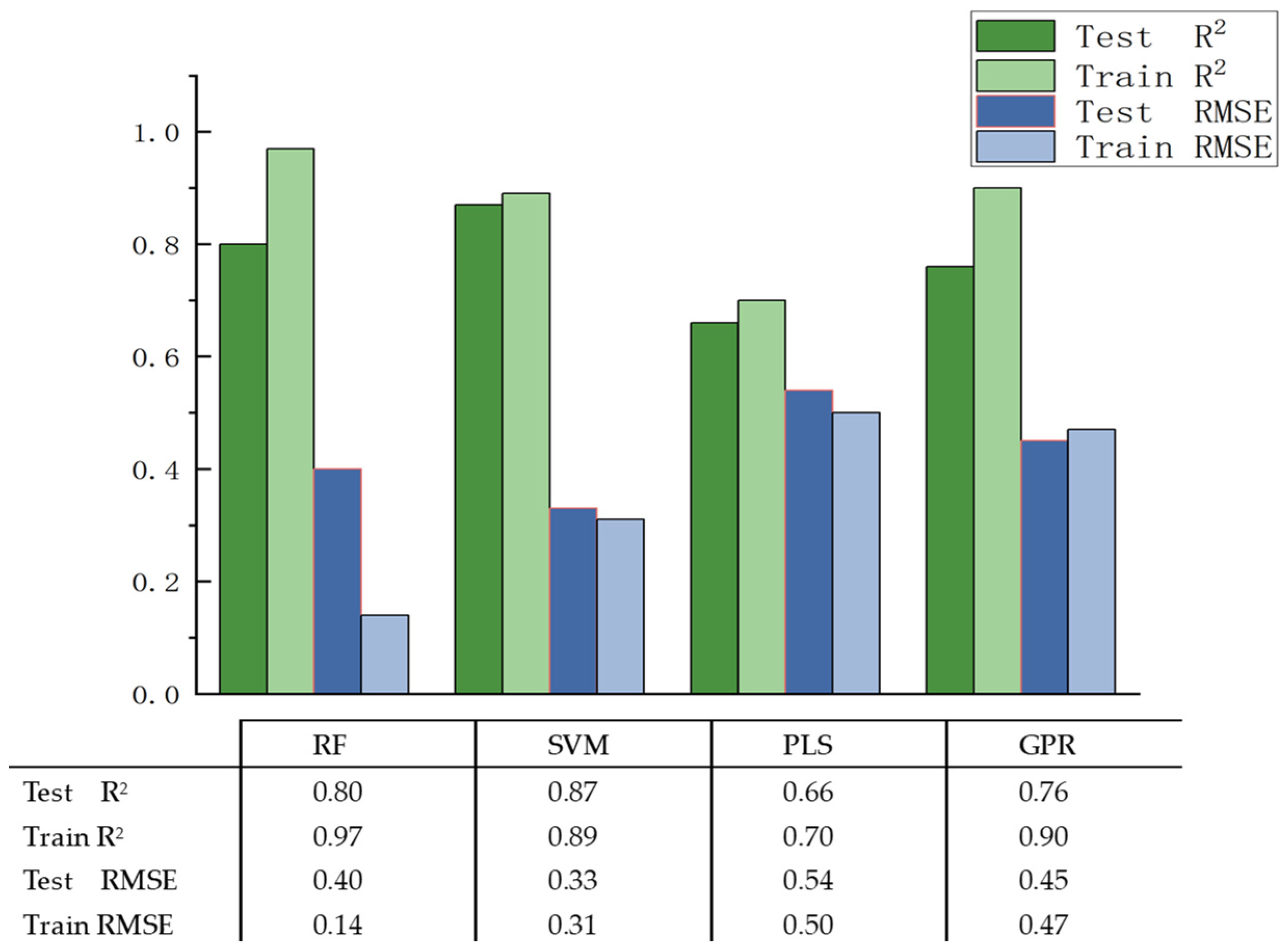 Agronomy 14 01450 g004 Agronomy 14 01450 g004