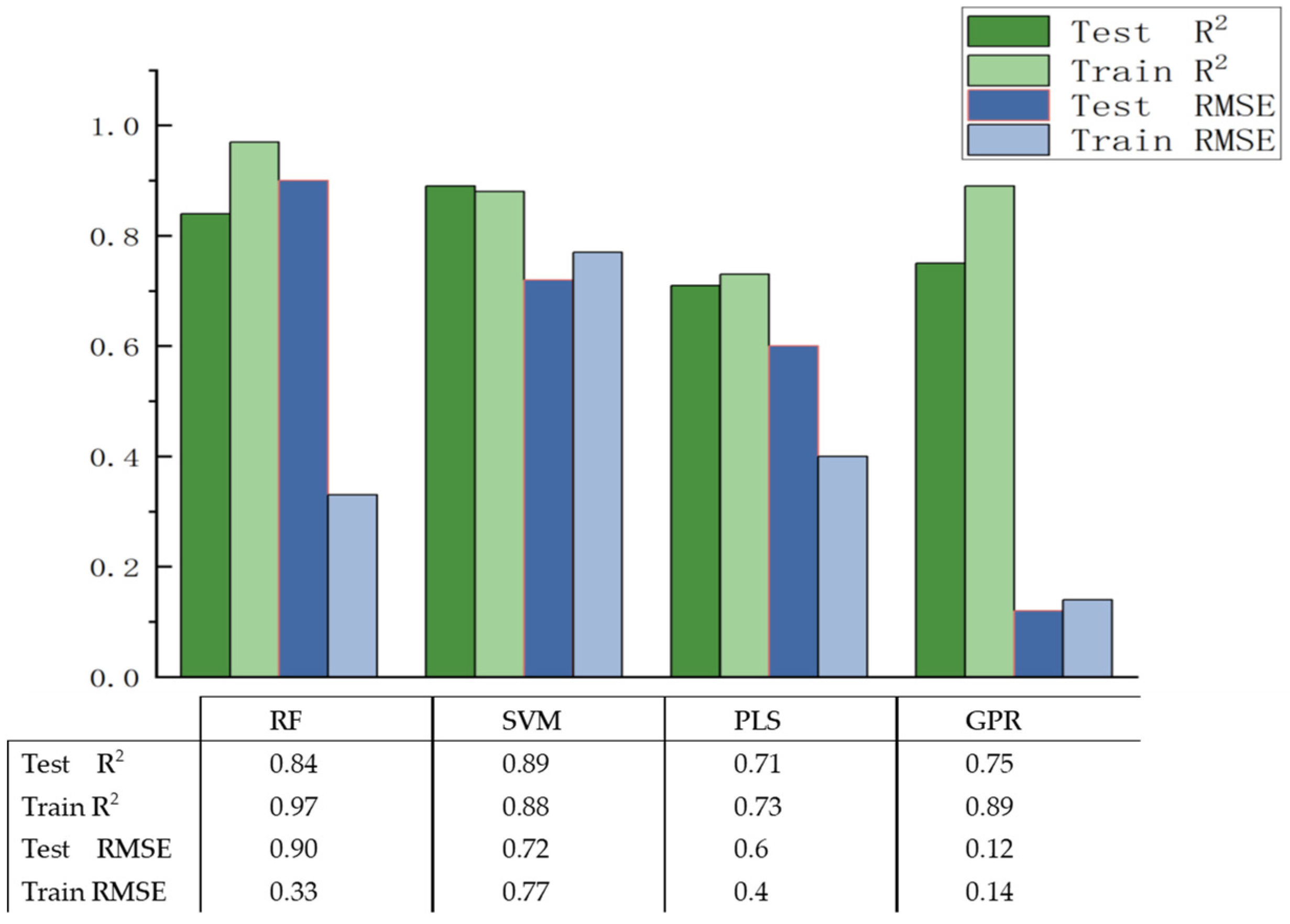 Agronomy 14 01450 g005 Agronomy 14 01450 g005